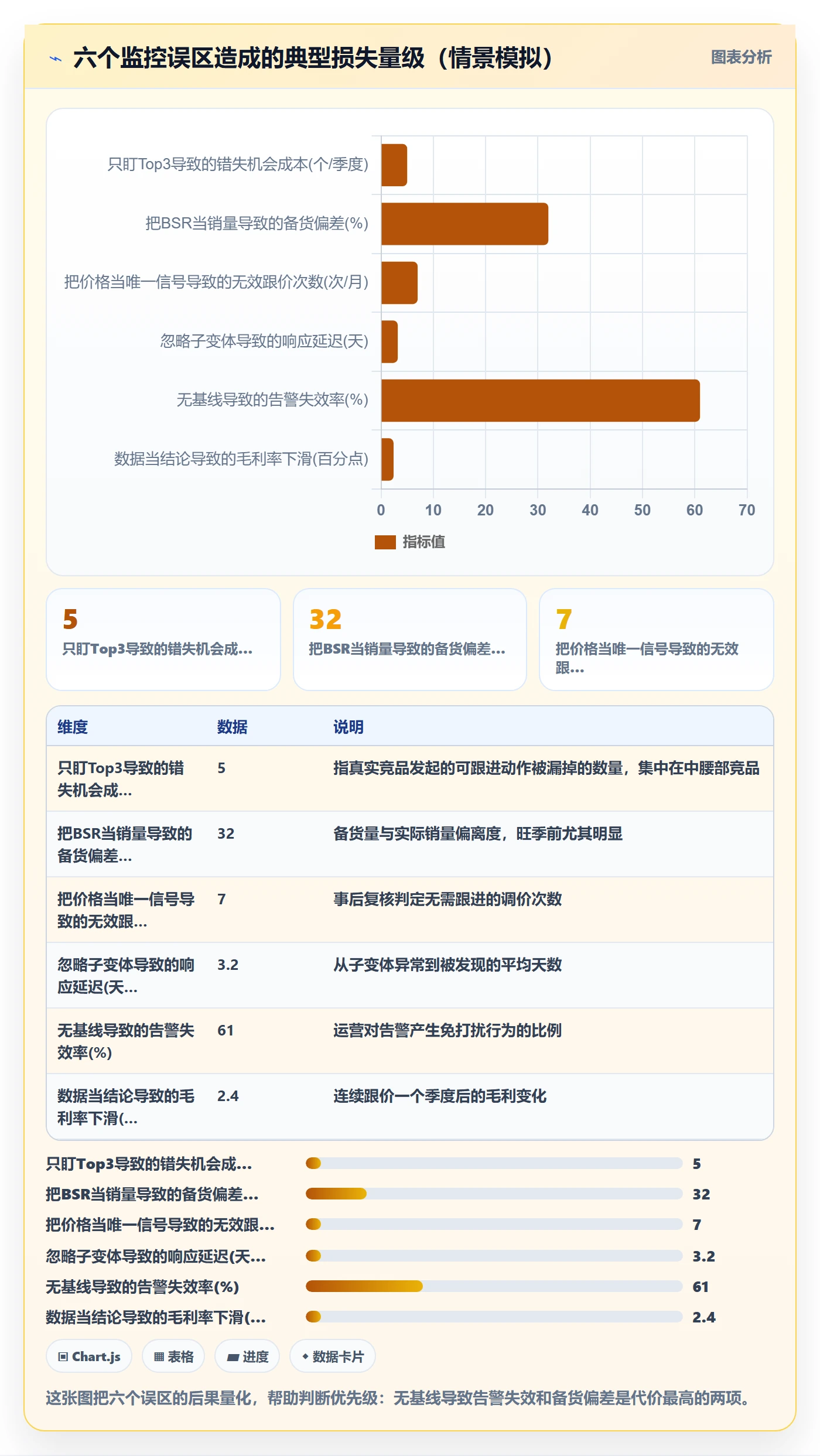 亚马逊软件使用技巧：竞品监控对应的精细化运营方法