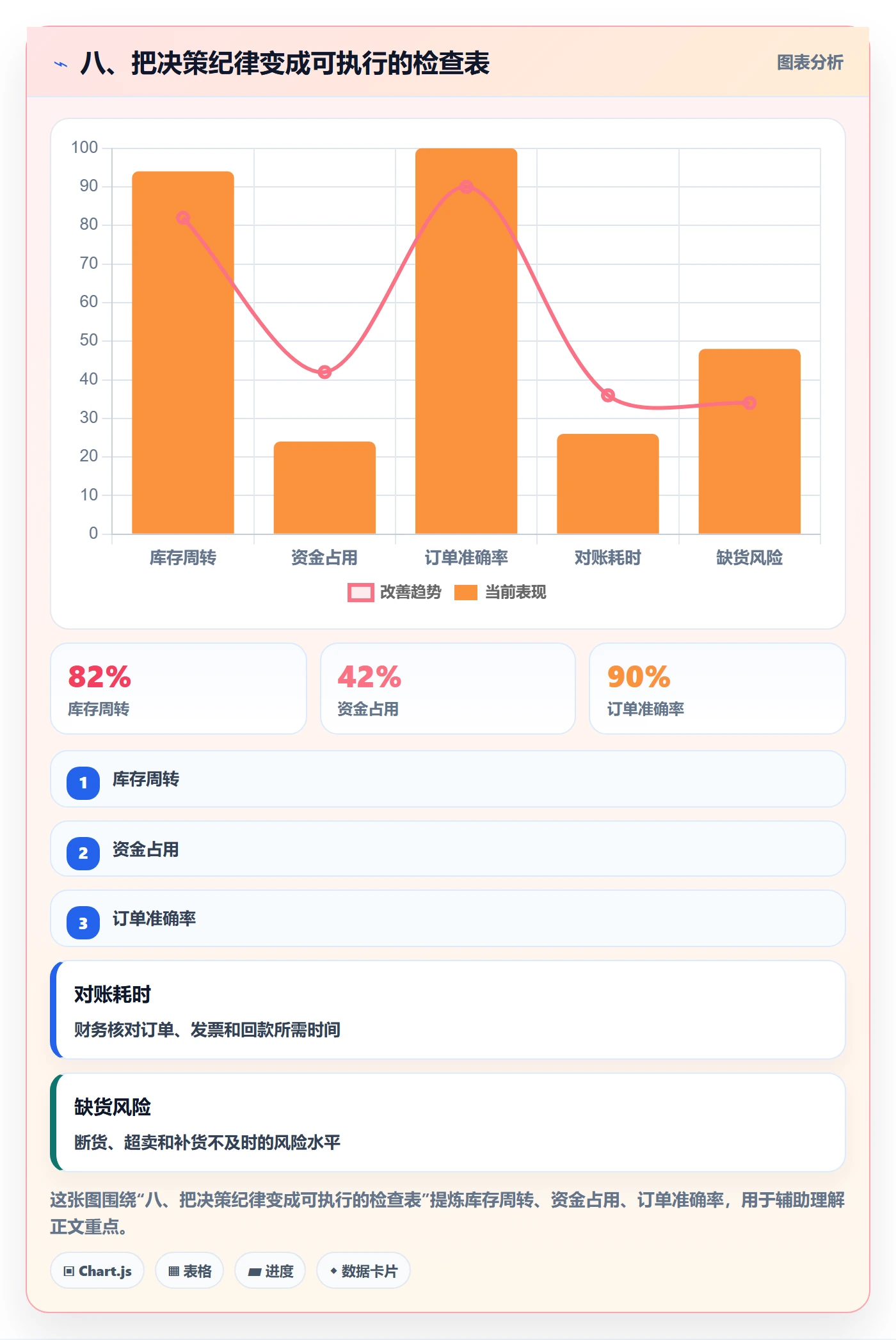 八、把决策纪律变成可执行的检查表