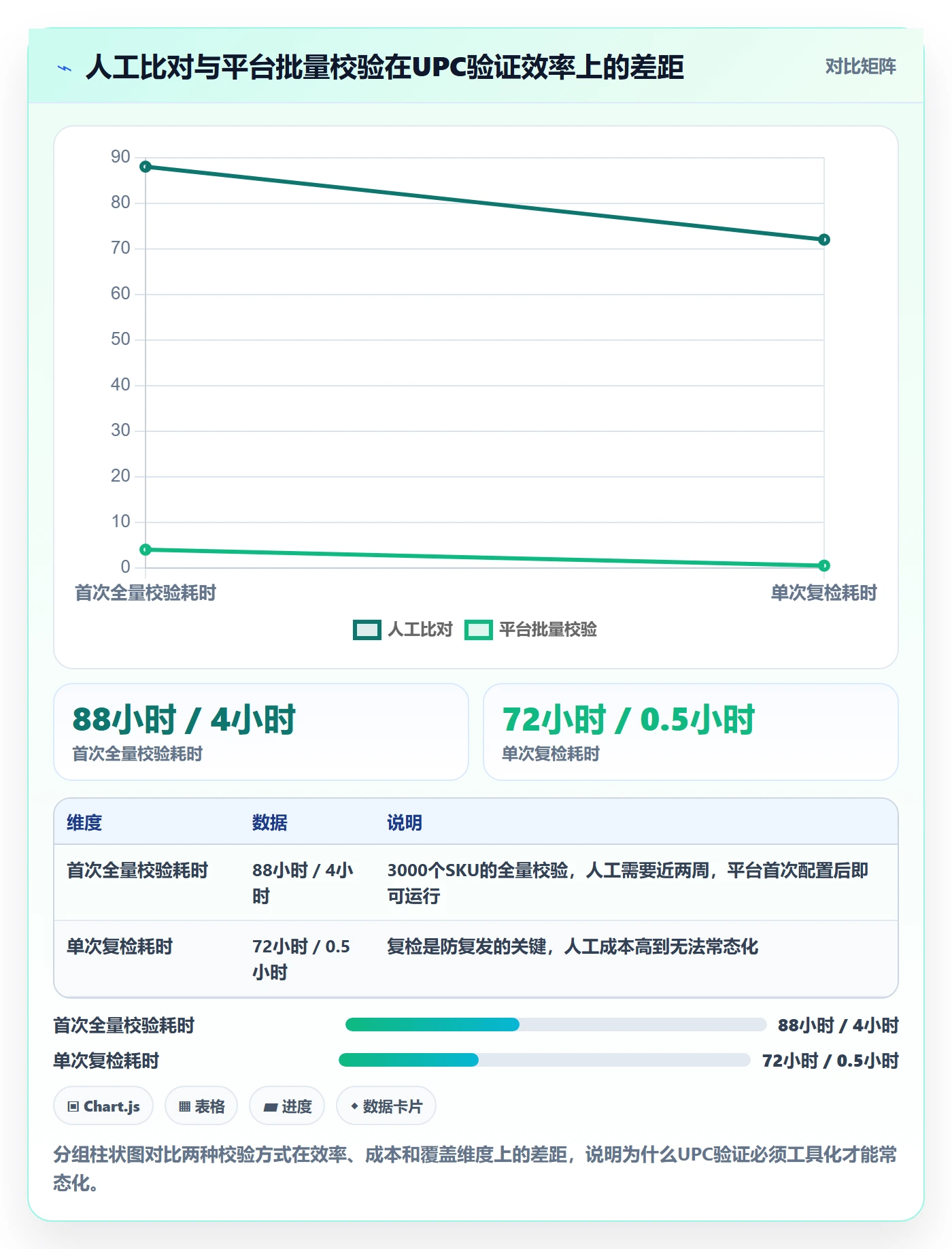 UPC码建设路线：从合规风险到团队培训分几步