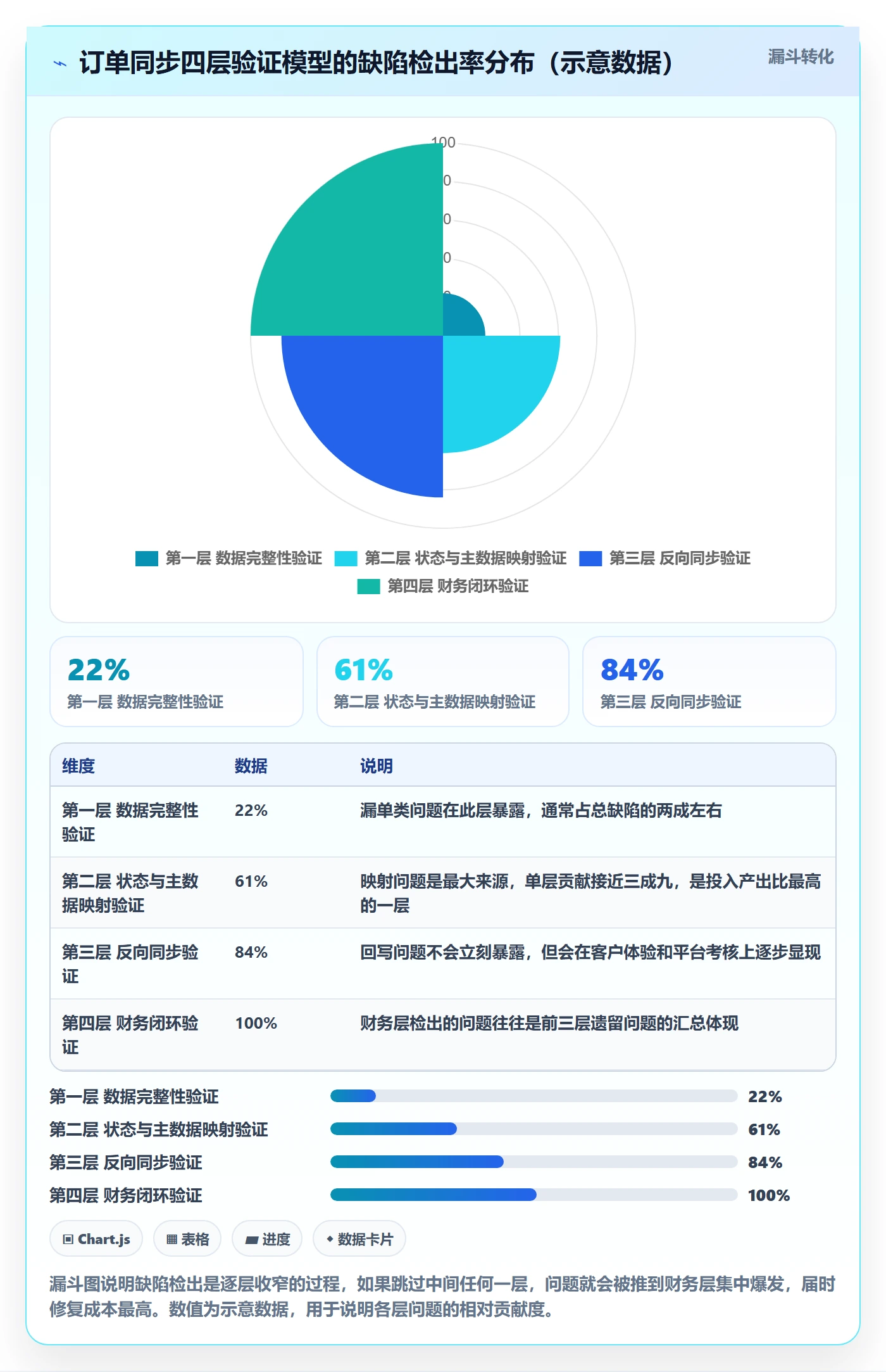 erp跨境电商怎么落地？从订单同步讲清落地案例