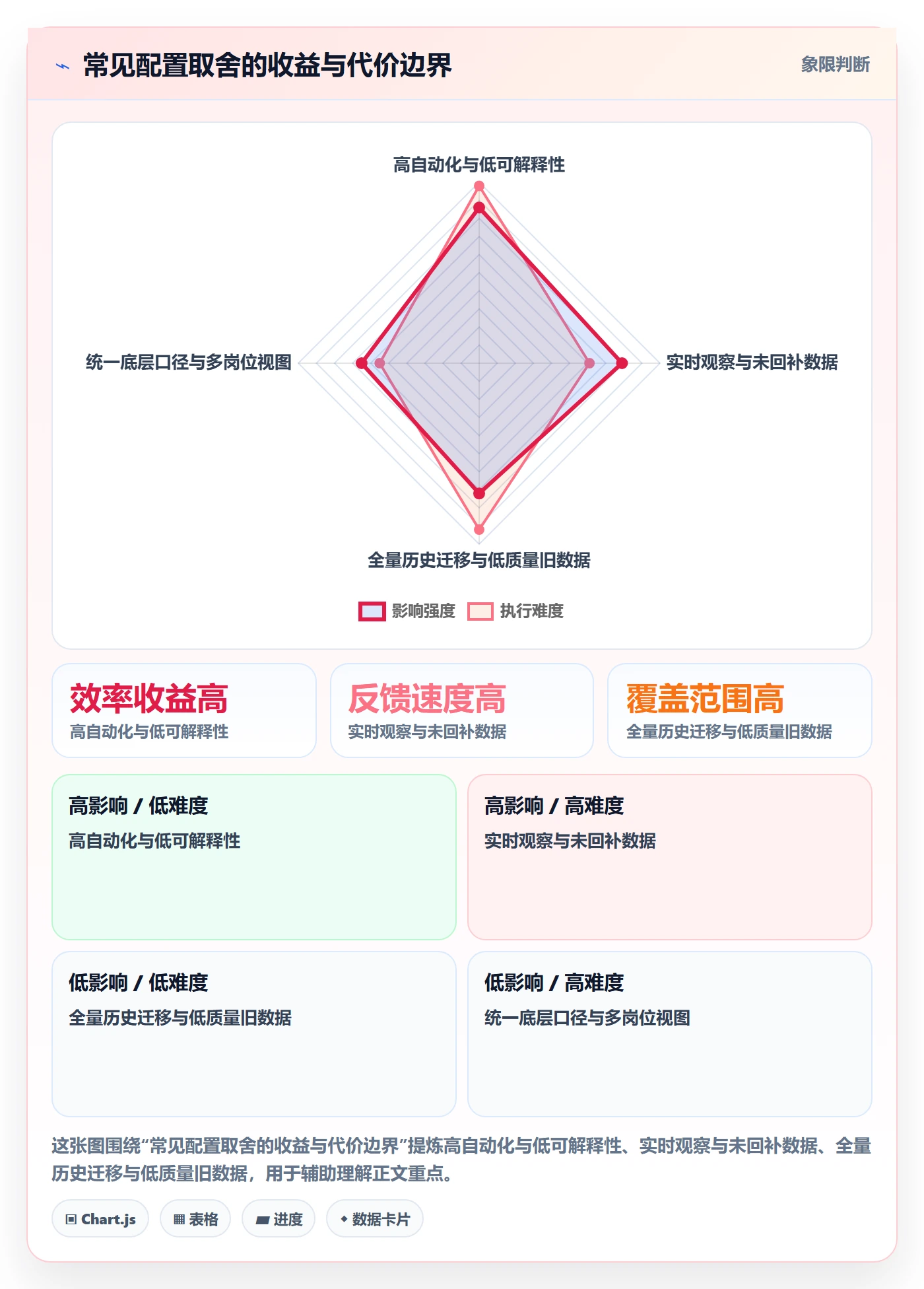 电商数据查询网站配置指南：达人数据需要哪些团队协同设置