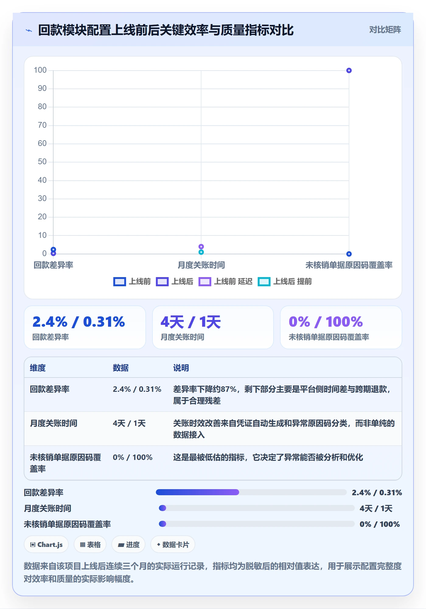 erp跨境电商配置指南：系统实施需要哪些回款管理设置