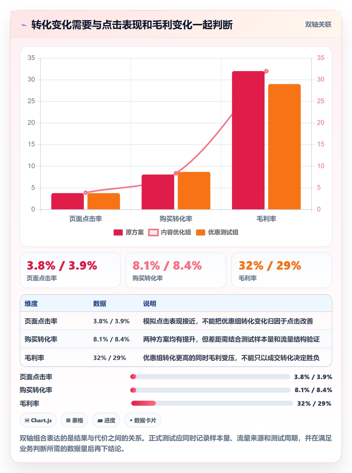 电商数据查询网站怎么管？以竞品数据为核心的数据复盘方案