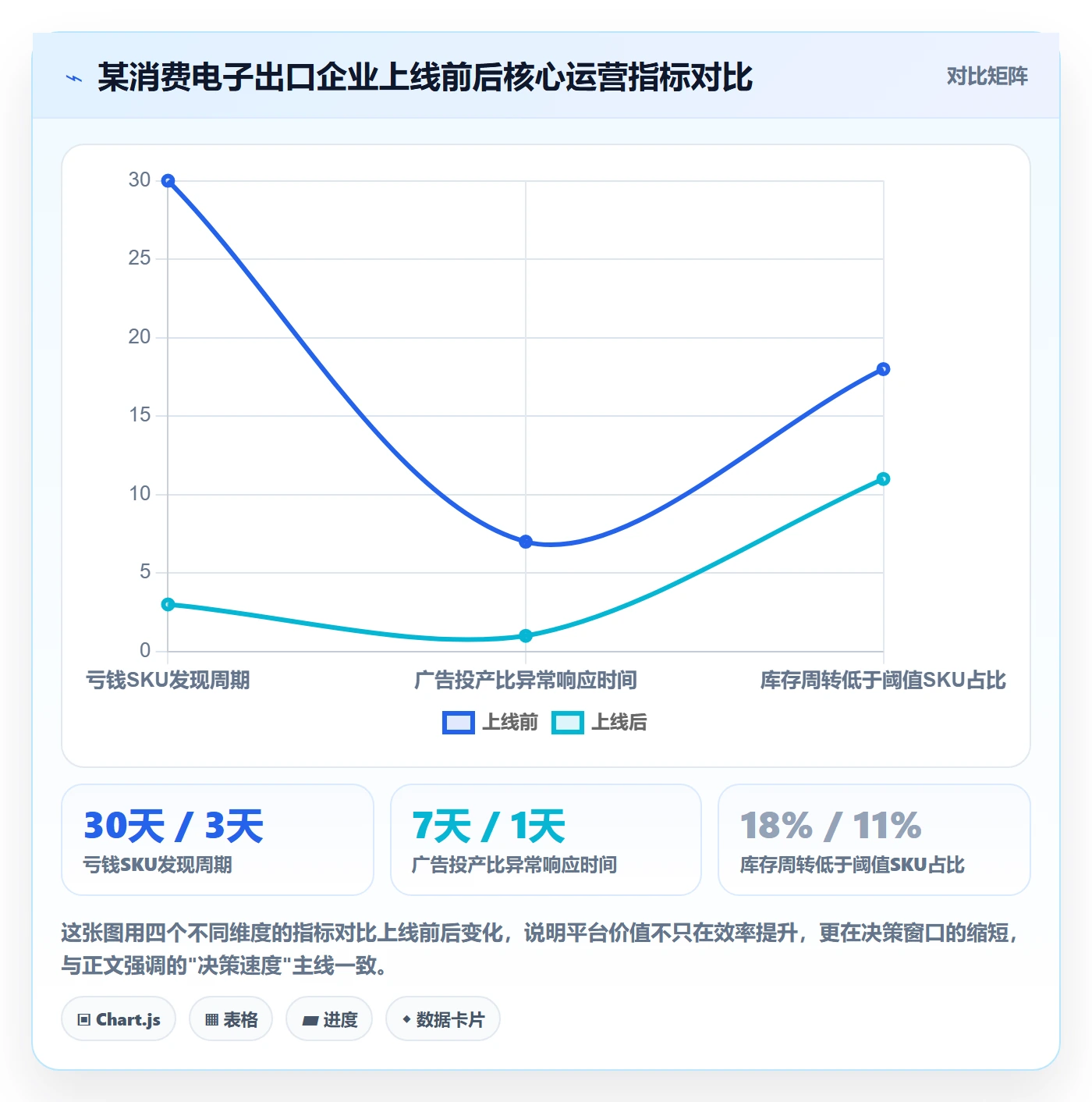 外贸数据分析平台建设路线：从市场趋势到常见误区分几步