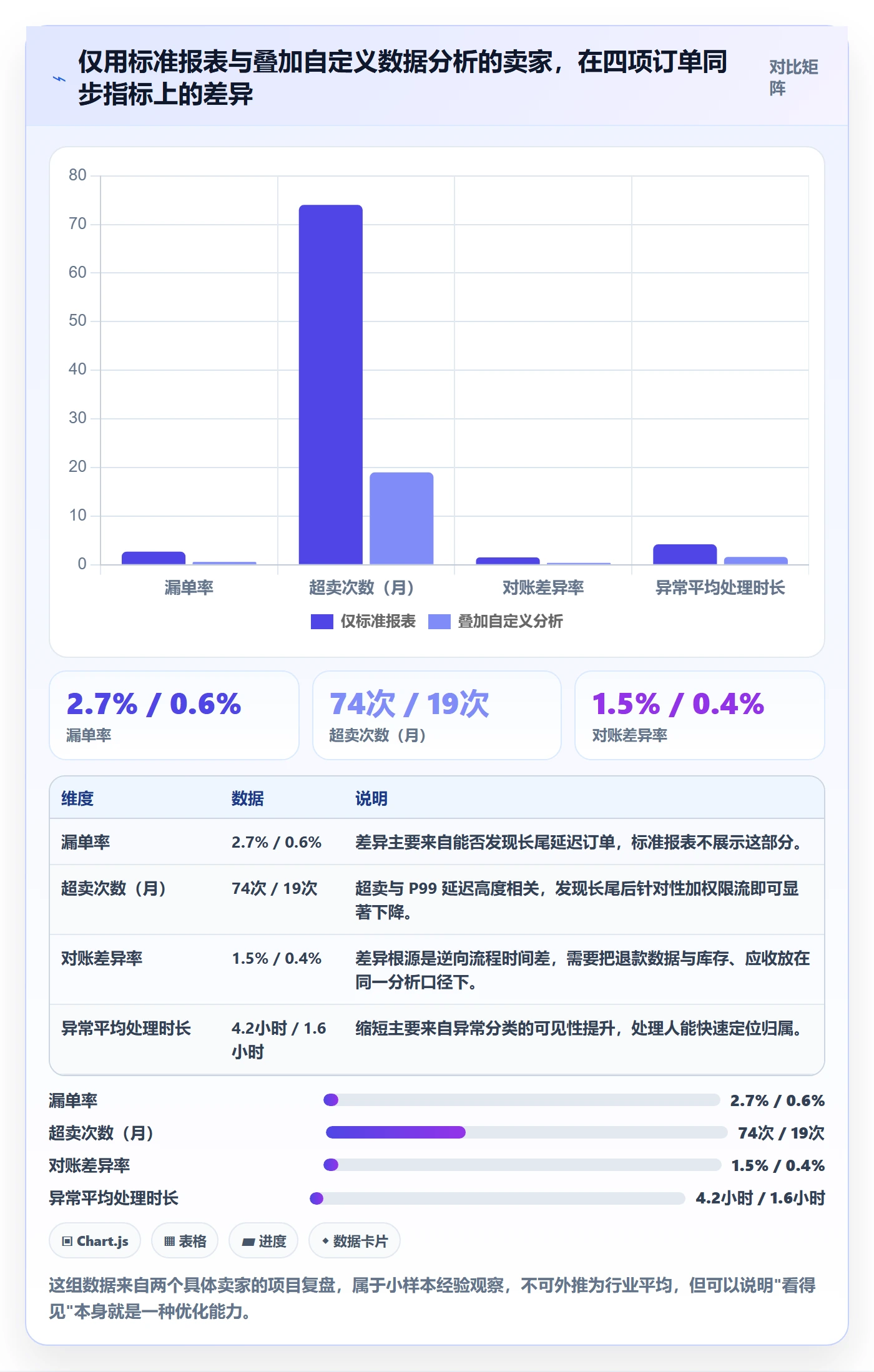 erp跨境电商怎么优化？先从订单同步的流程设计入手
