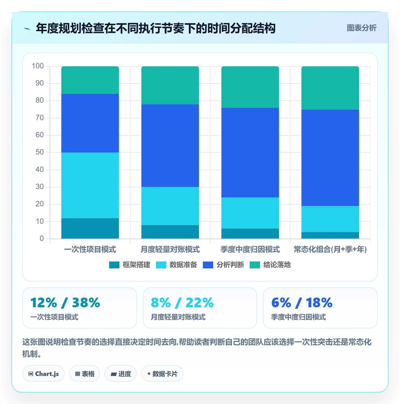 亚马逊软件检查方法：通过数据报表评估年度规划质量