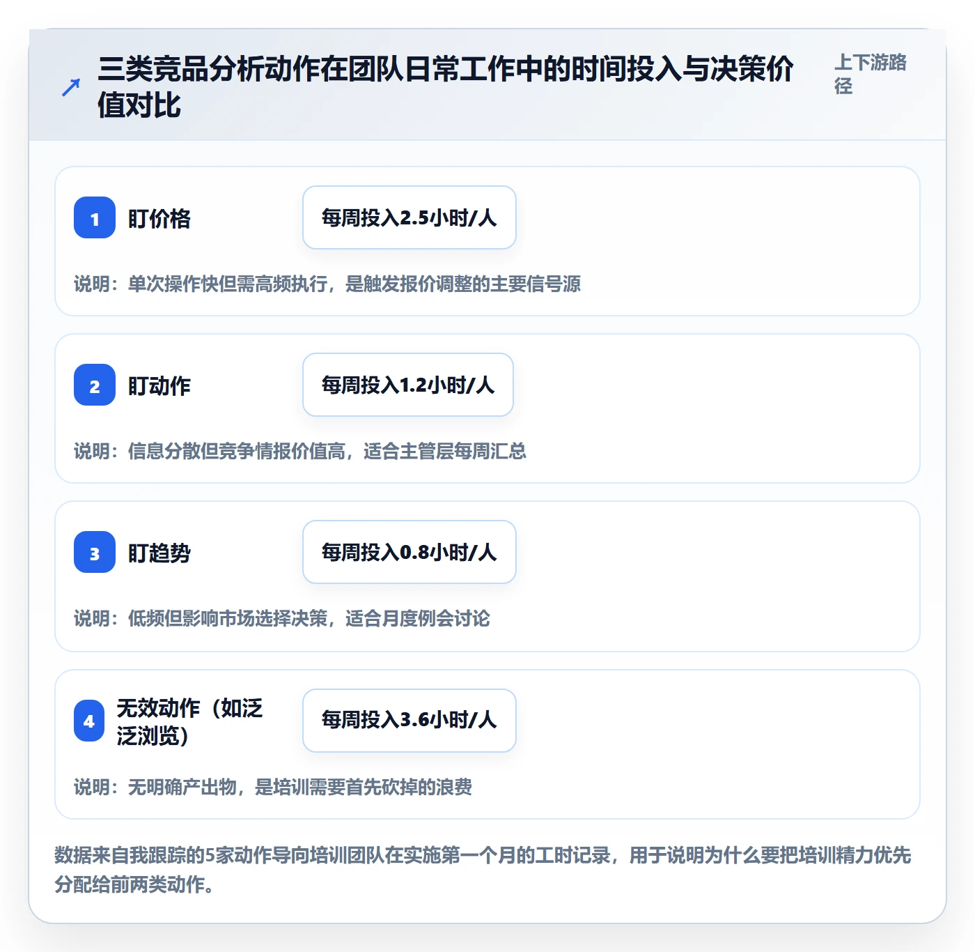 外贸数据分析平台操作手册：竞争对手对应的团队培训步骤