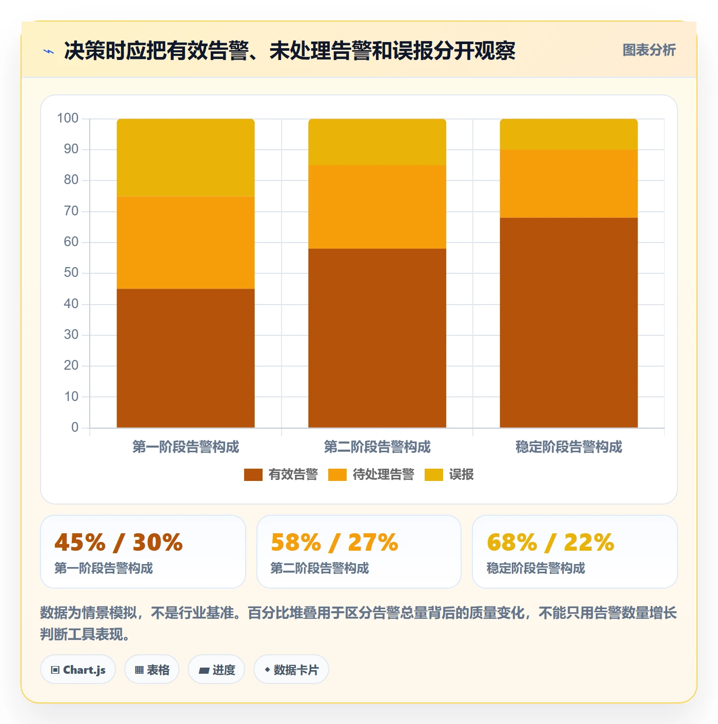 temu运营框架：把账号绩效纳入工具对比