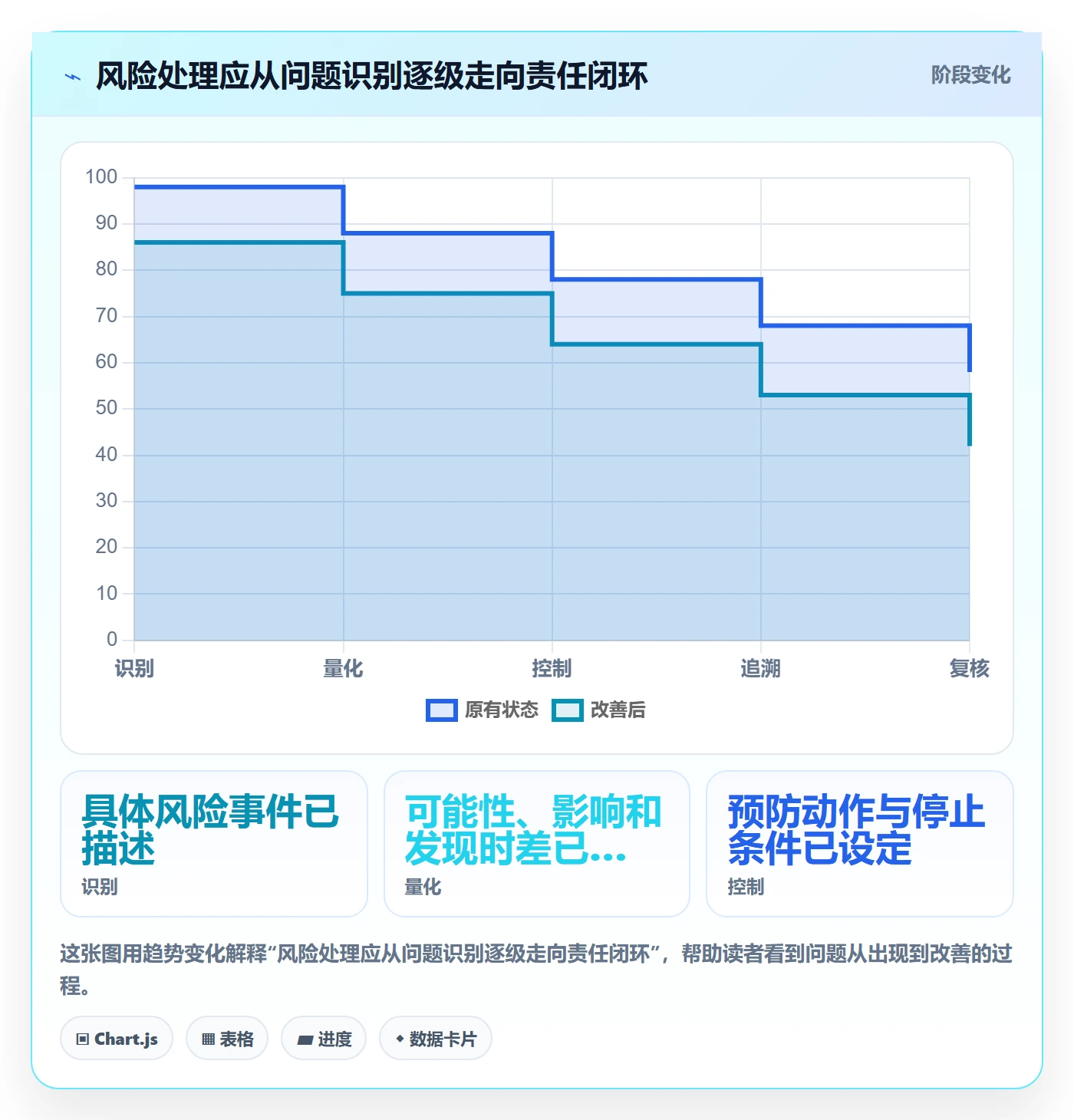 跨境电商风险排查：品牌增长从哪里开始