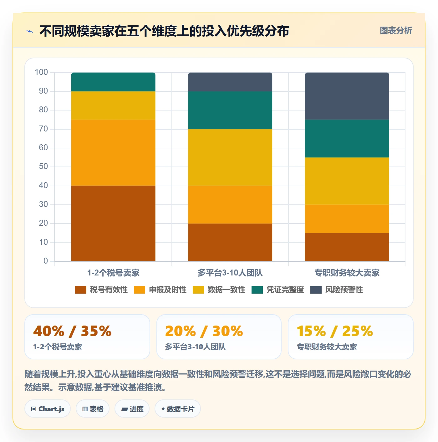 跨境电商一站式服务避坑指南：税务合规环节的指标体系要注意什么