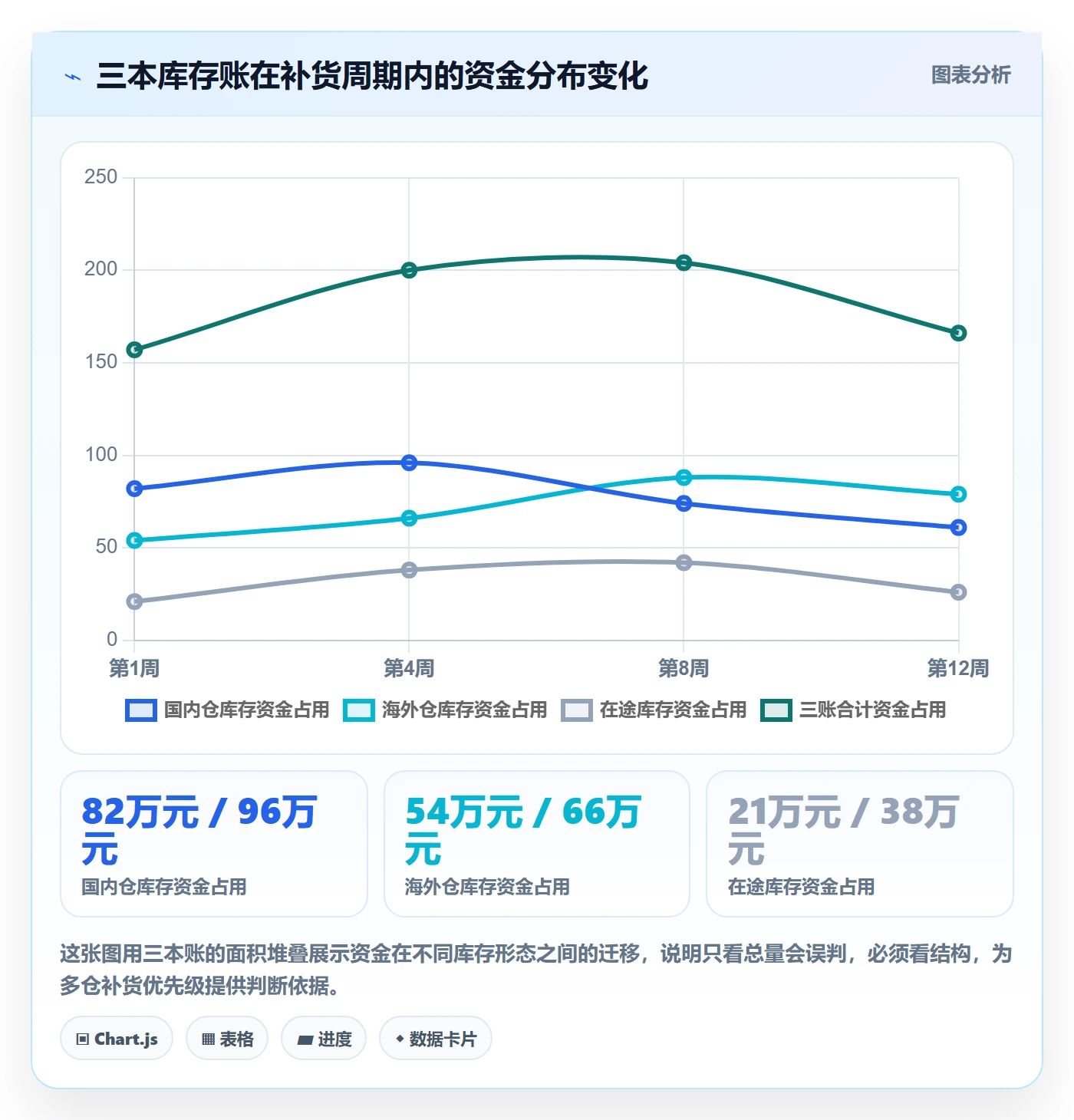 erp跨境电商管理模板:围绕采购补货开展供应链协同