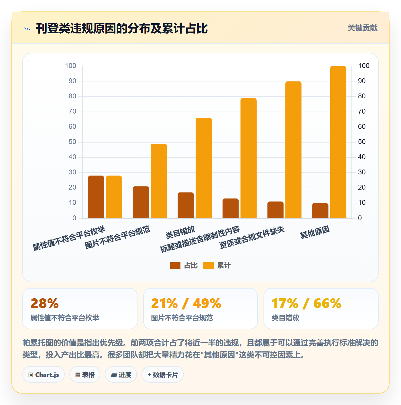 erp跨境电商执行标准：多平台刊登环节如何体现平台规则