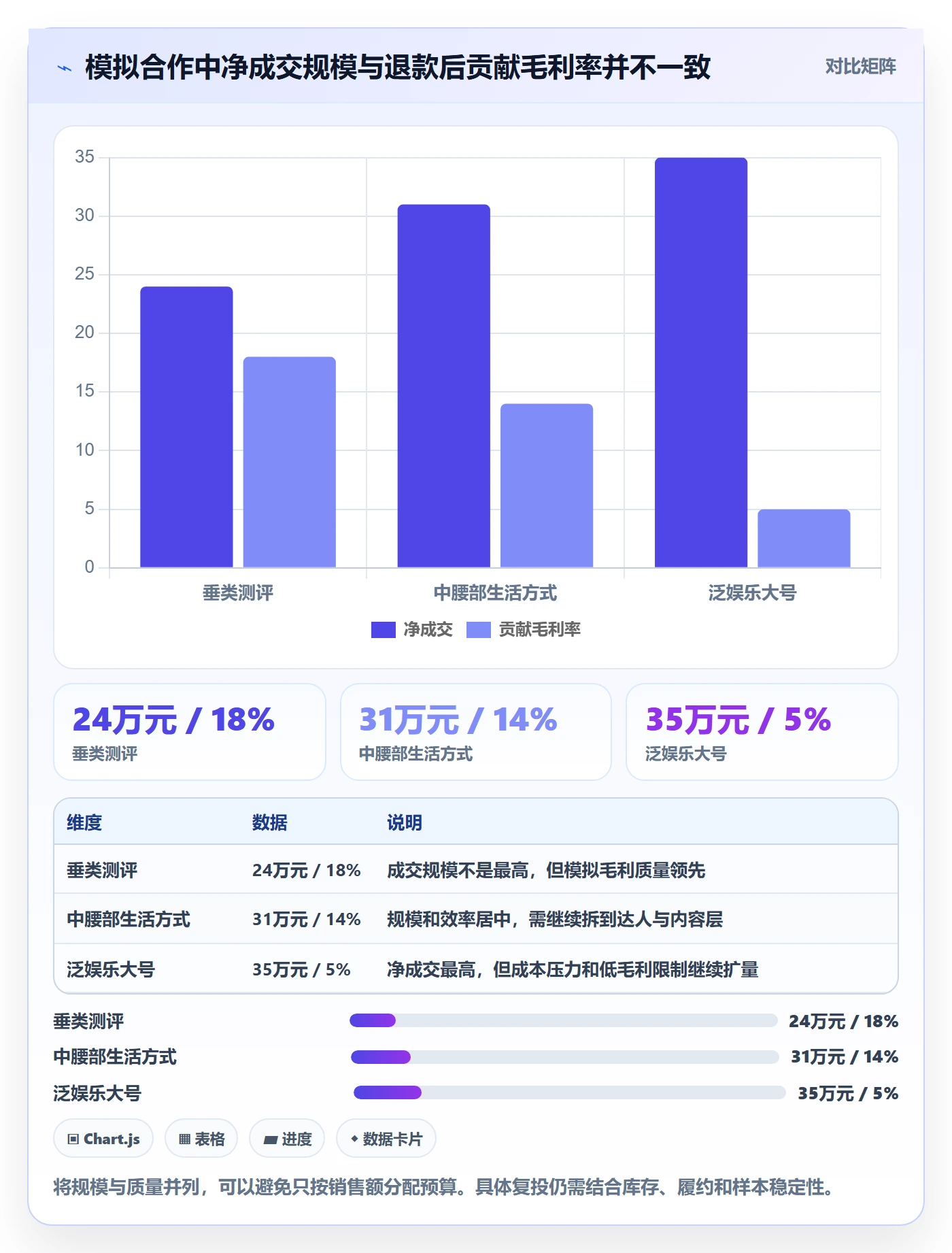 电商数据查询网站实施路径：达人数据如何完成增长策略