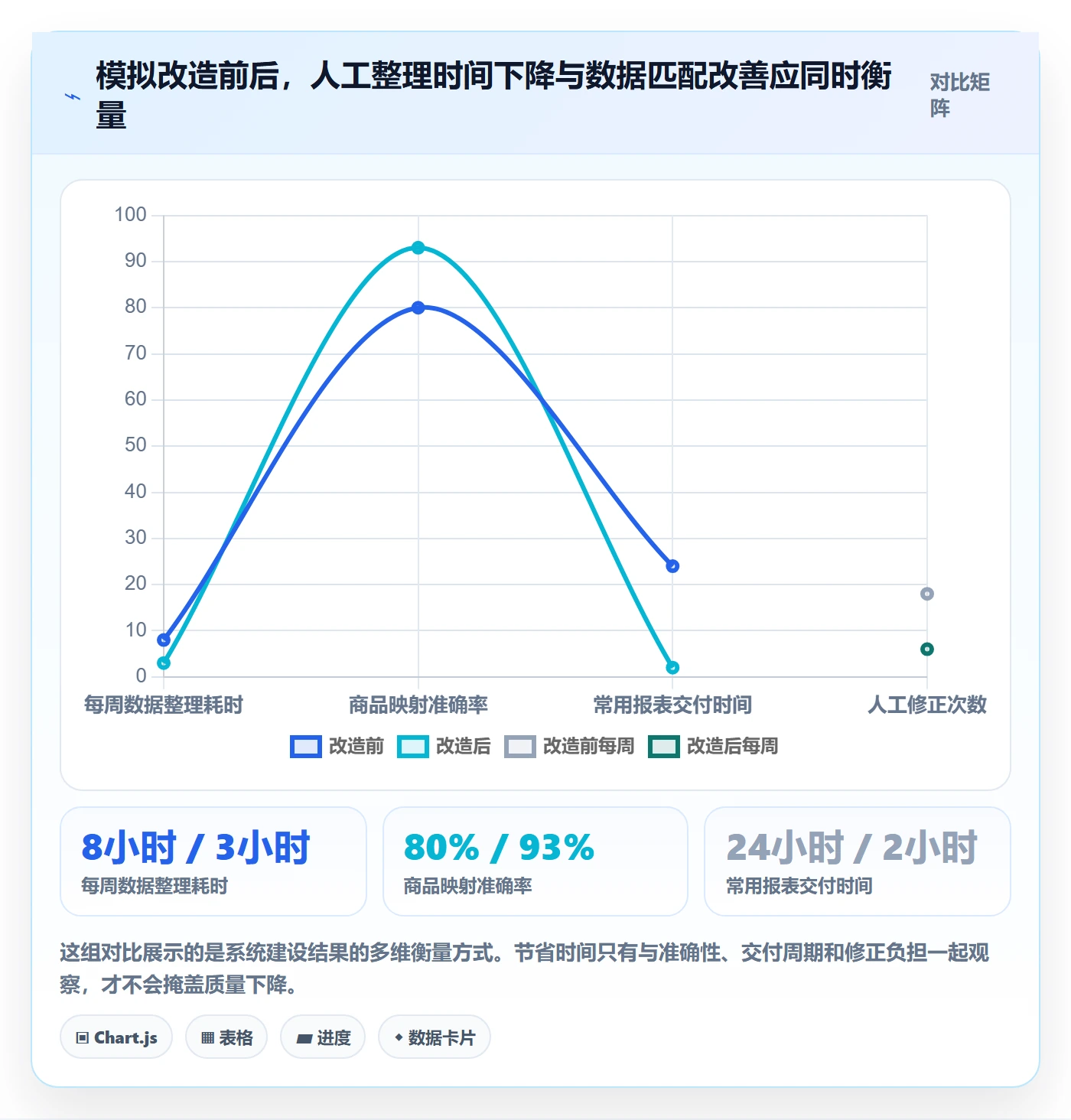 电商数据查询网站改造重点：从流量分析推进系统搭建