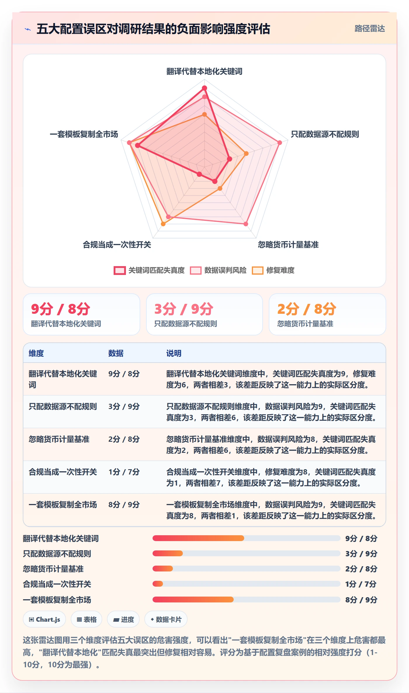 外贸数据分析平台配置指南：国家市场需要哪些市场调研设置