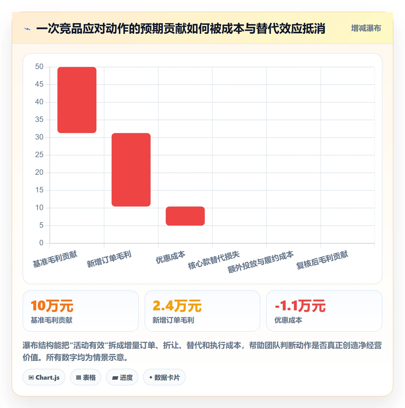 电商数据查询网站管理模板：围绕竞品数据开展团队协同