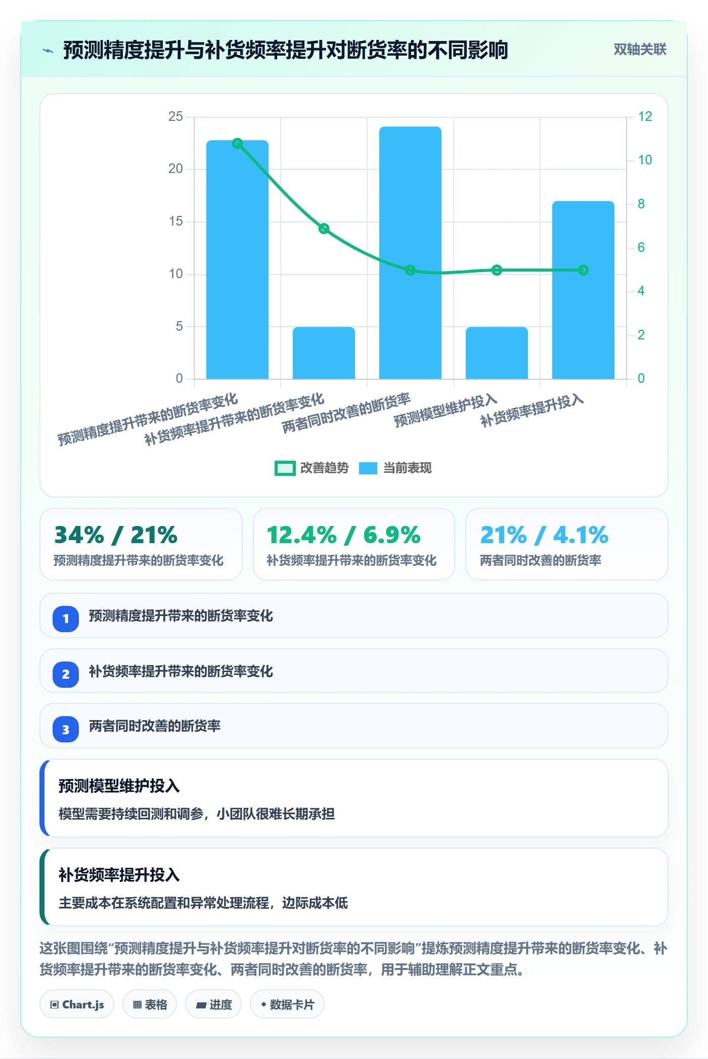 亚马逊软件怎么优化？先从库存管理的自动化方案入手