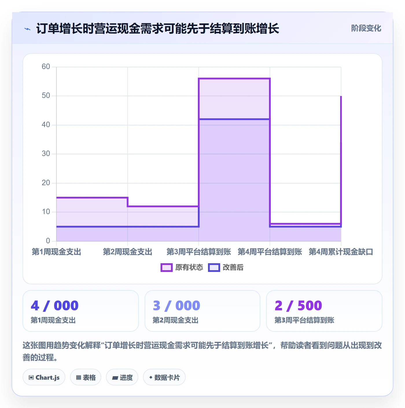 跨境电商从0到1：市场选择的回款管理与操作要点
