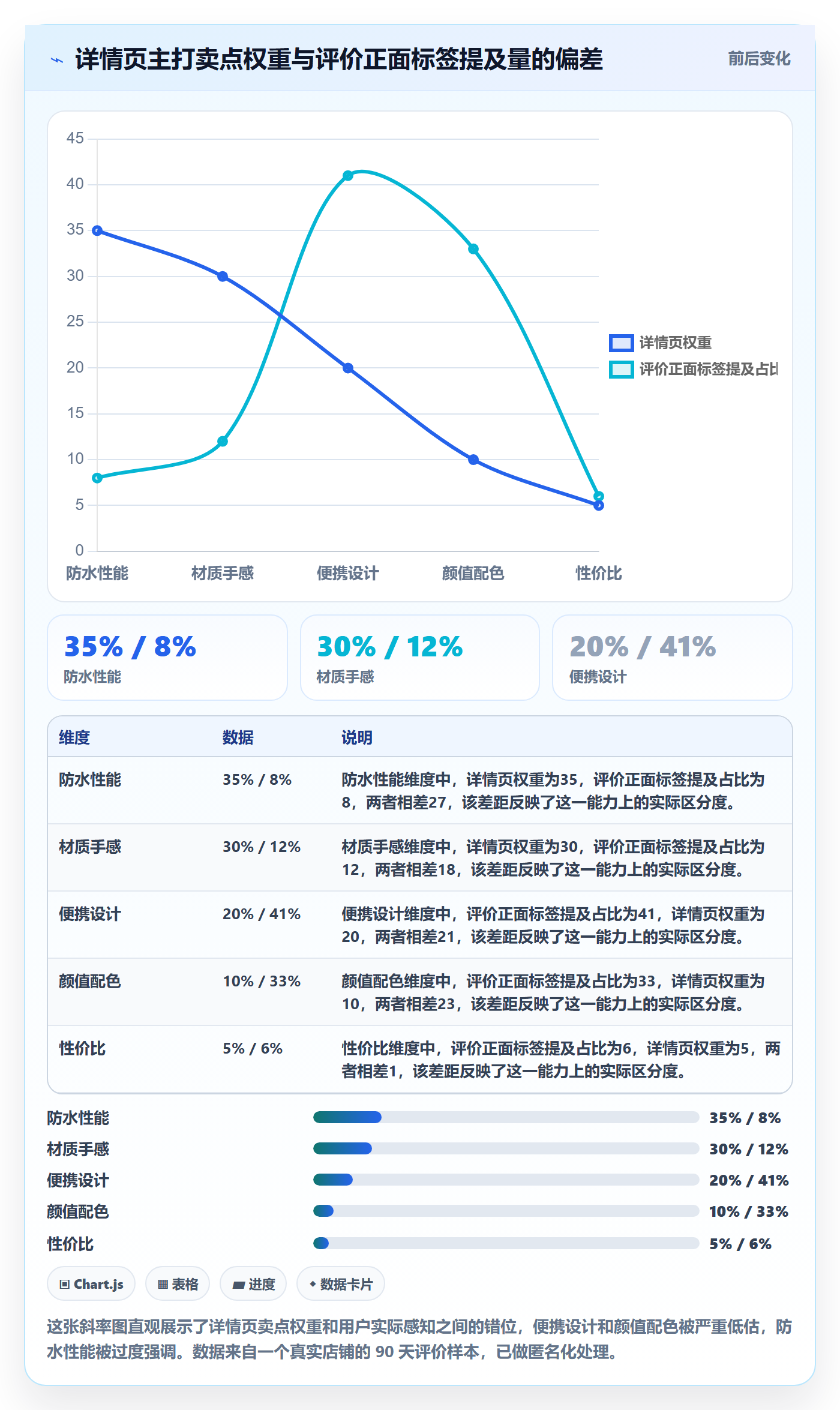 商品分析基础课：用户评价相关的核心功能一次讲透