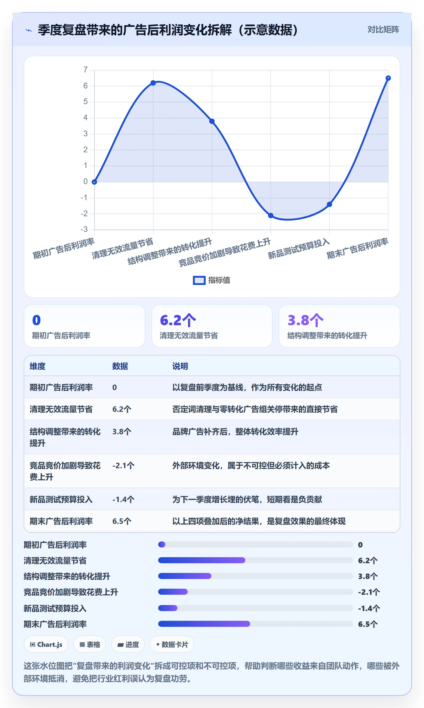 亚马逊软件管理要点:广告管理的季度复盘如何设计