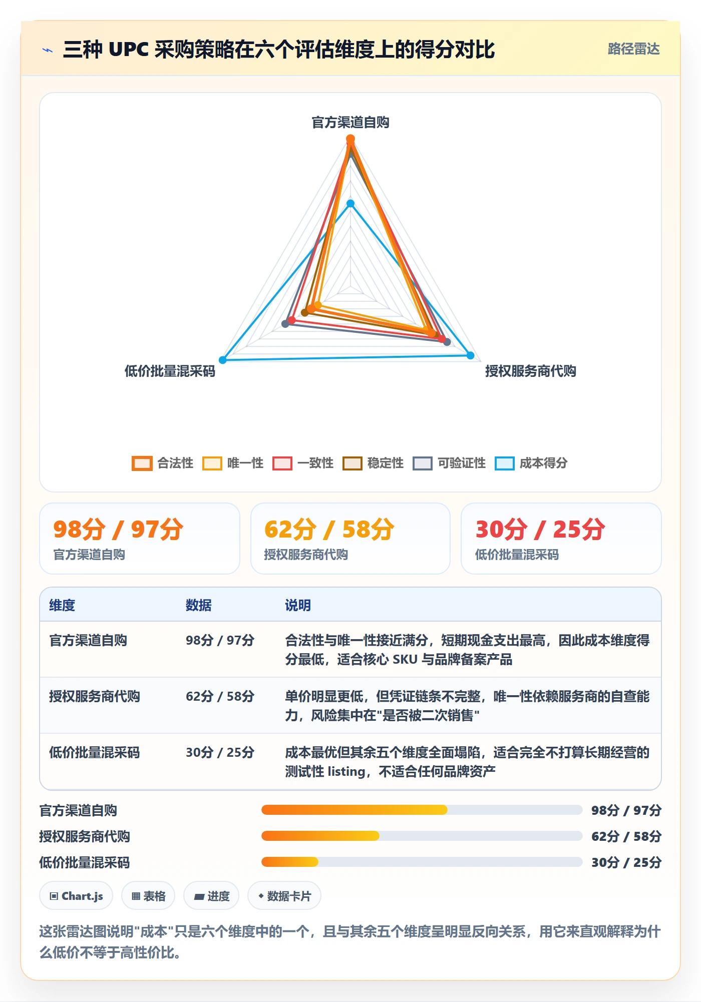 UPC码选择标准：重复码排查维度如何评估指标体系