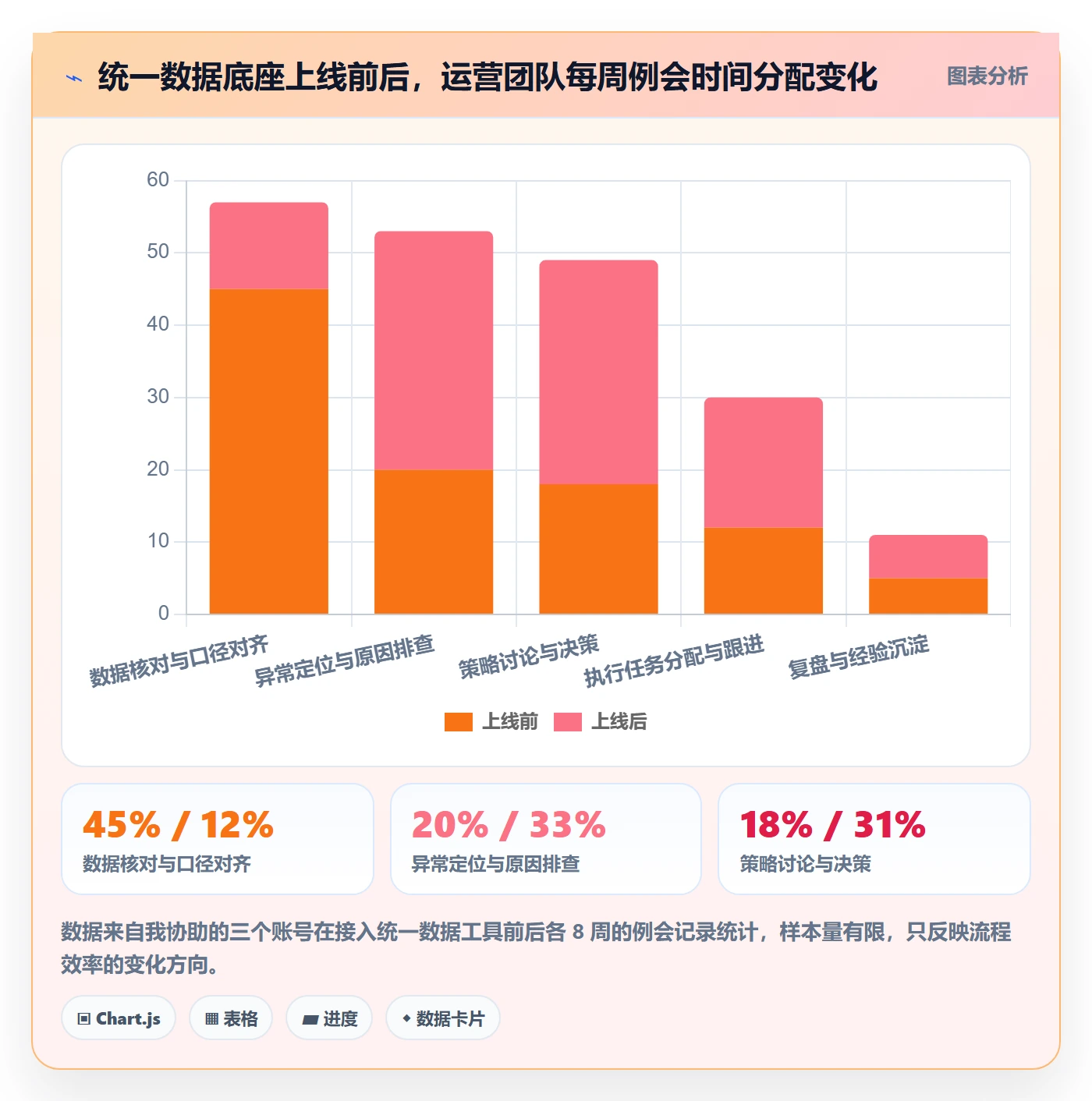 跨境电商运营能力清单：精细化运营需要覆盖哪些广告投放事项
