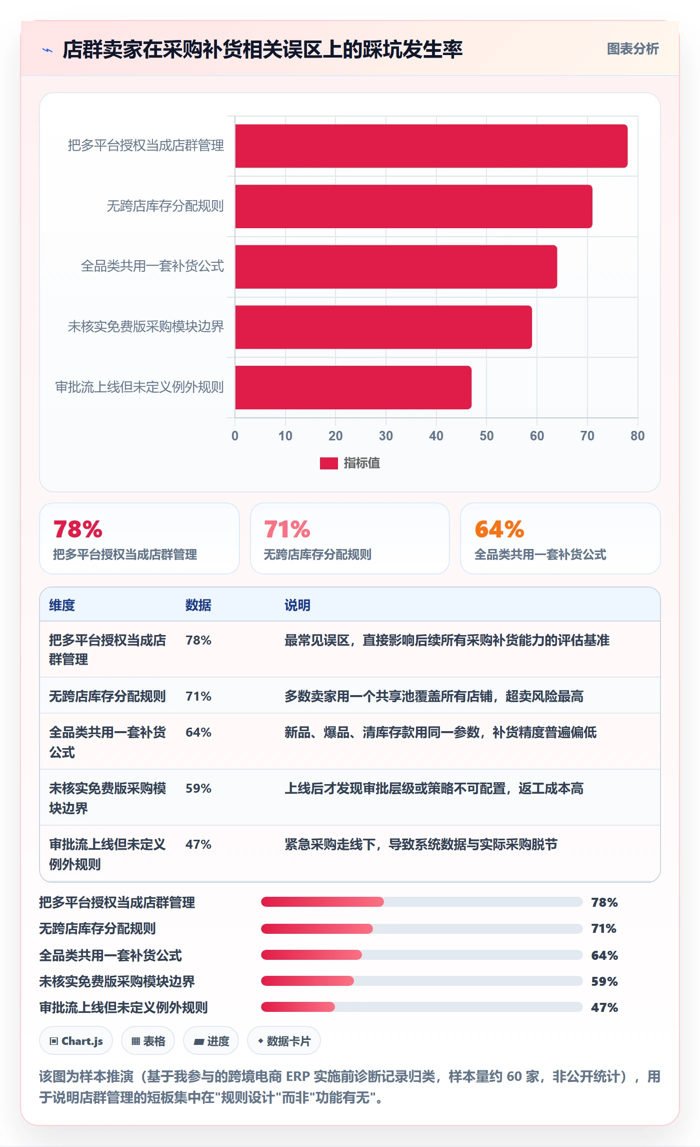 erp跨境电商执行标准：采购补货环节如何体现店群管理