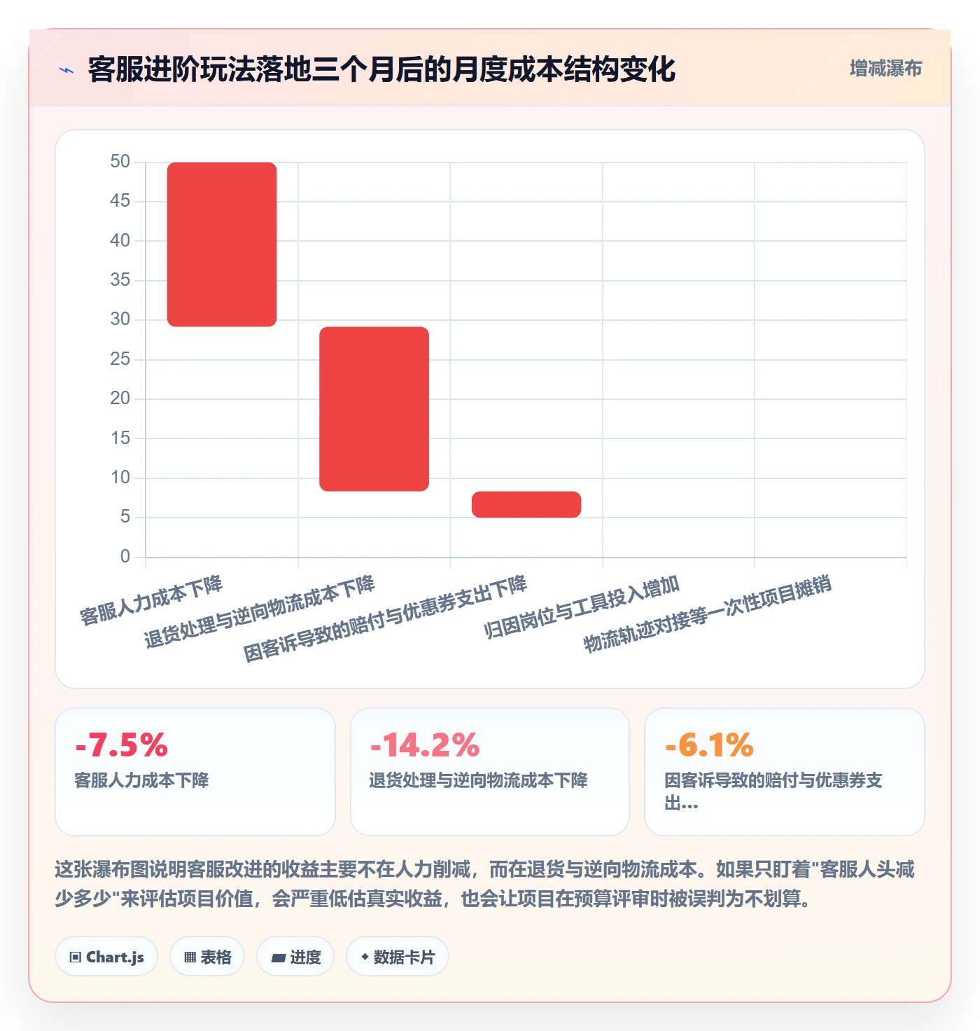跨境电商运营问题诊断：客户服务如何用进阶玩法改进