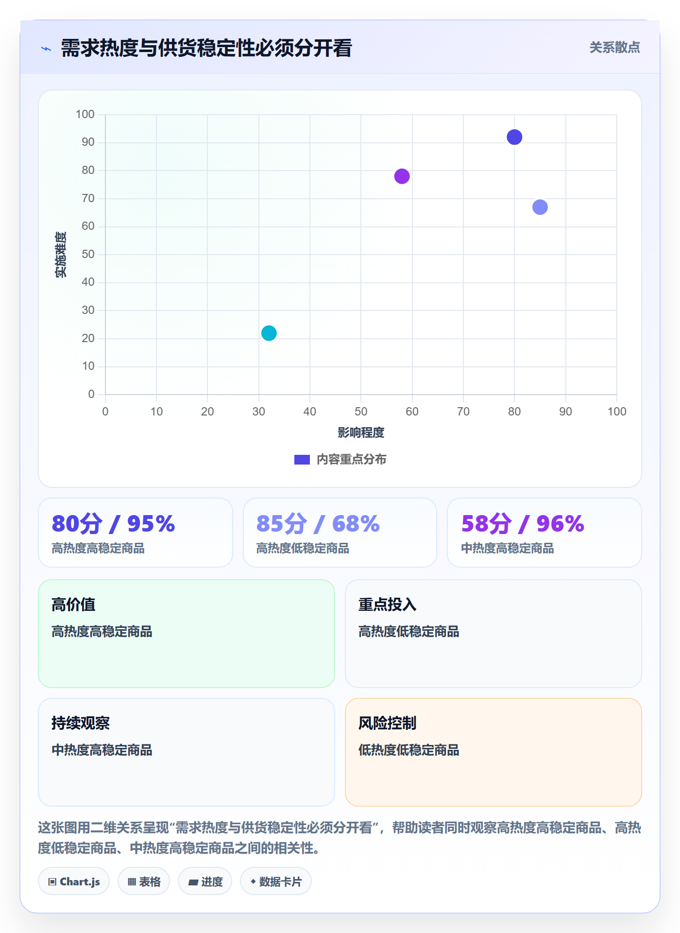 temu检查方法：通过全托管模式评估选品策略质量