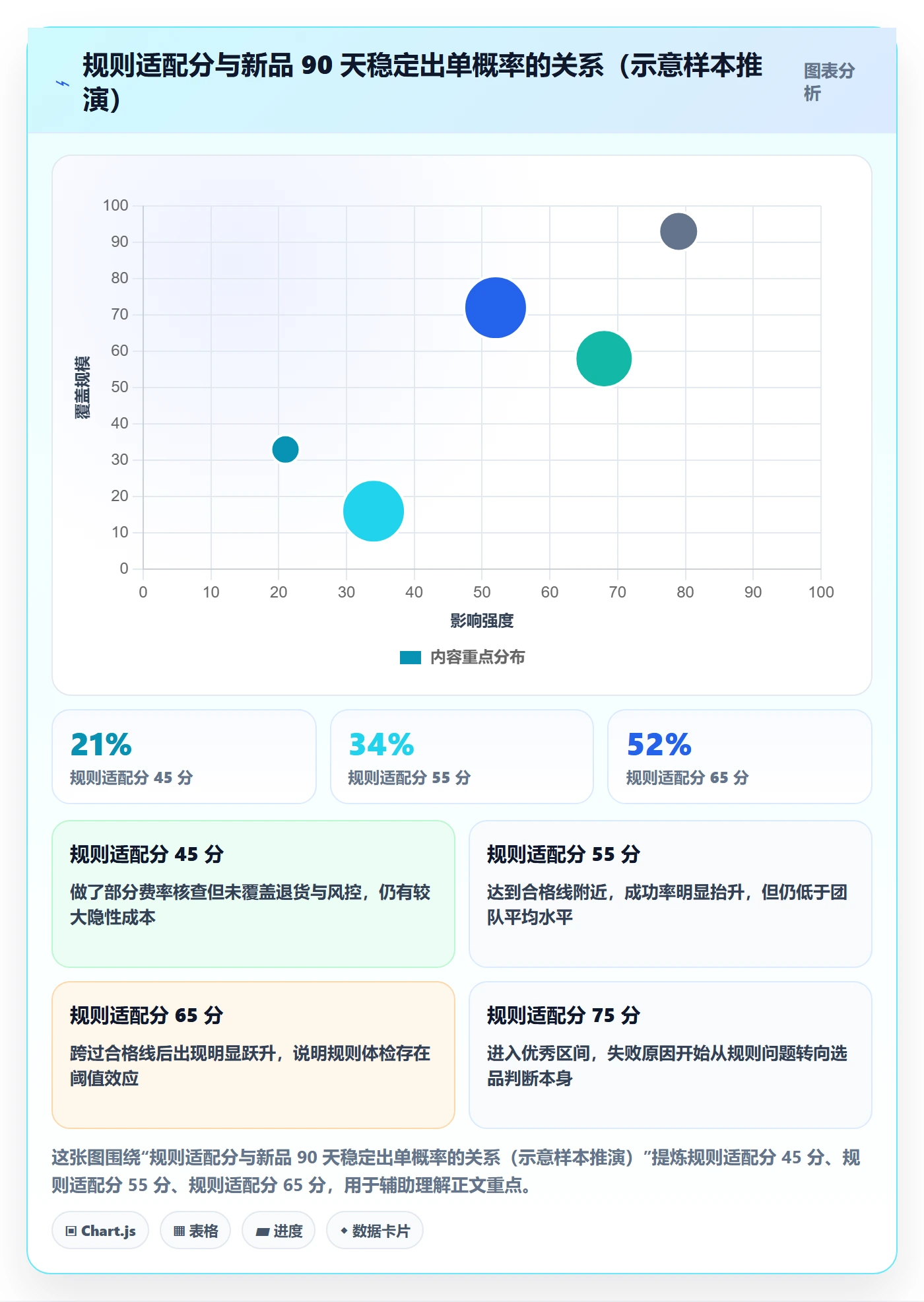跨境电商运营问题诊断：选品上新如何用平台规则改进