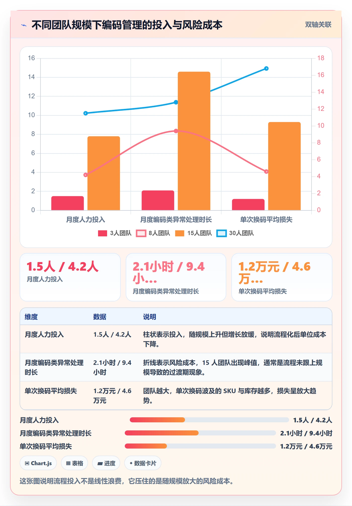UPC码团队协同全解析：重点看懂豁免申请