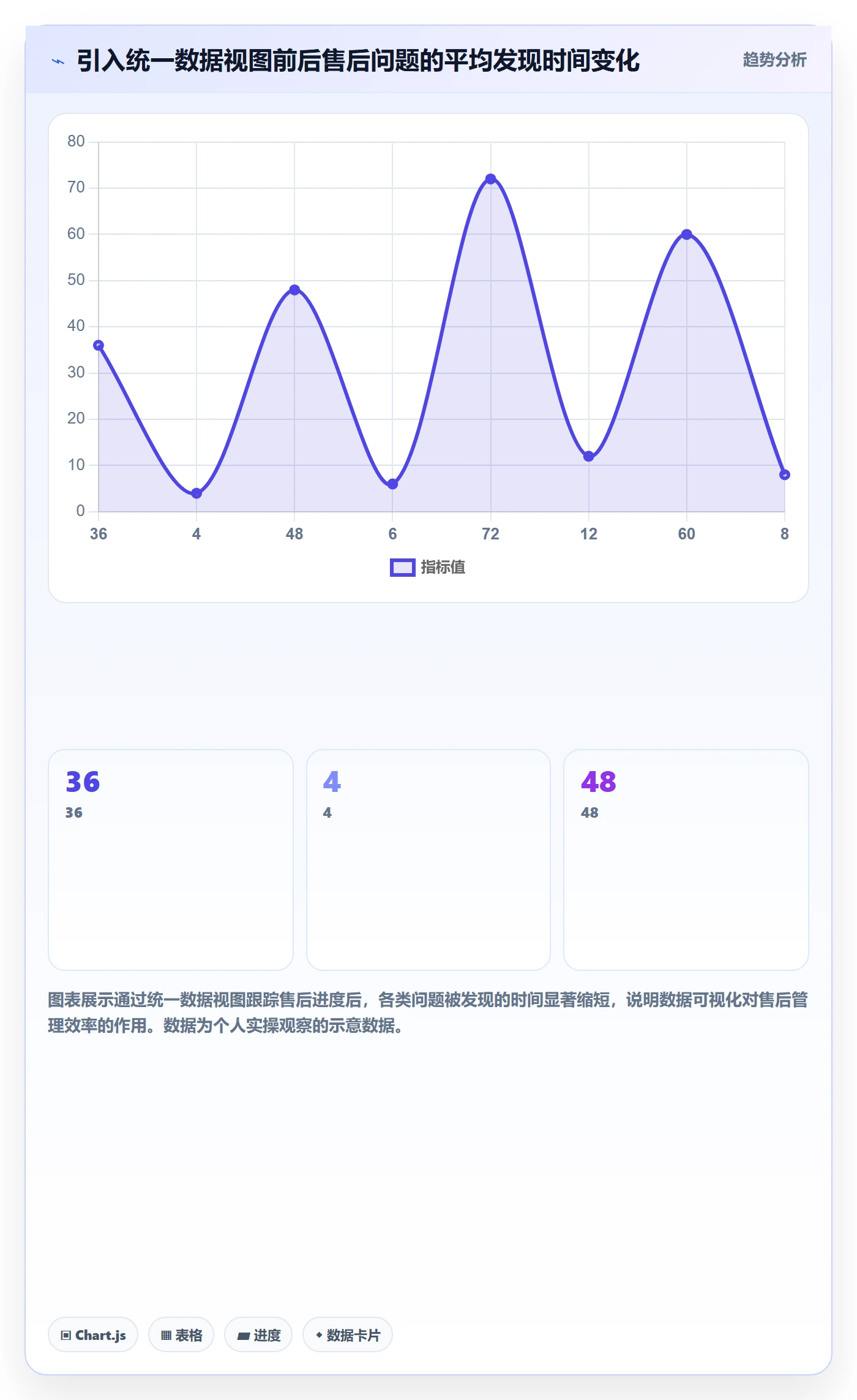 跨境电商一站式服务怎么选？售后服务相关的新手避坑判断标准