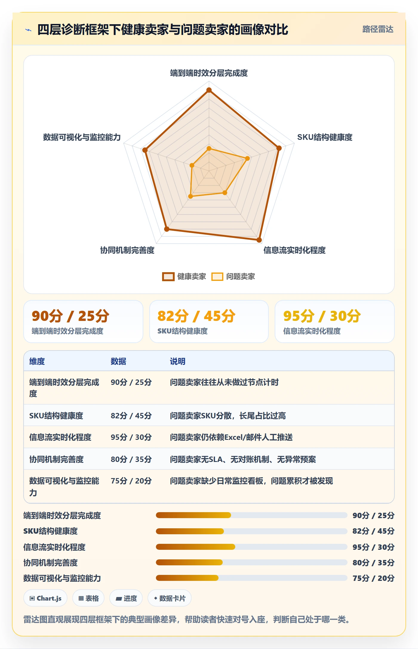 跨境电商一站式服务问题诊断：仓储物流如何用效率提升改进