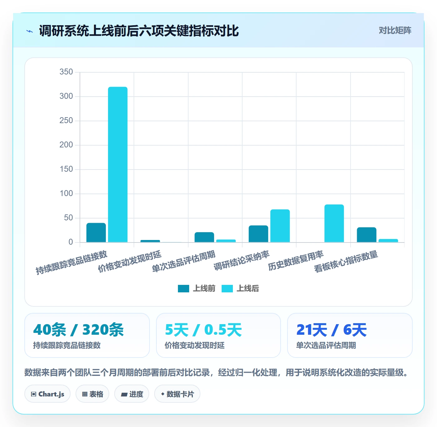 跨境电商运营升级方案：用系统搭建改善市场调研