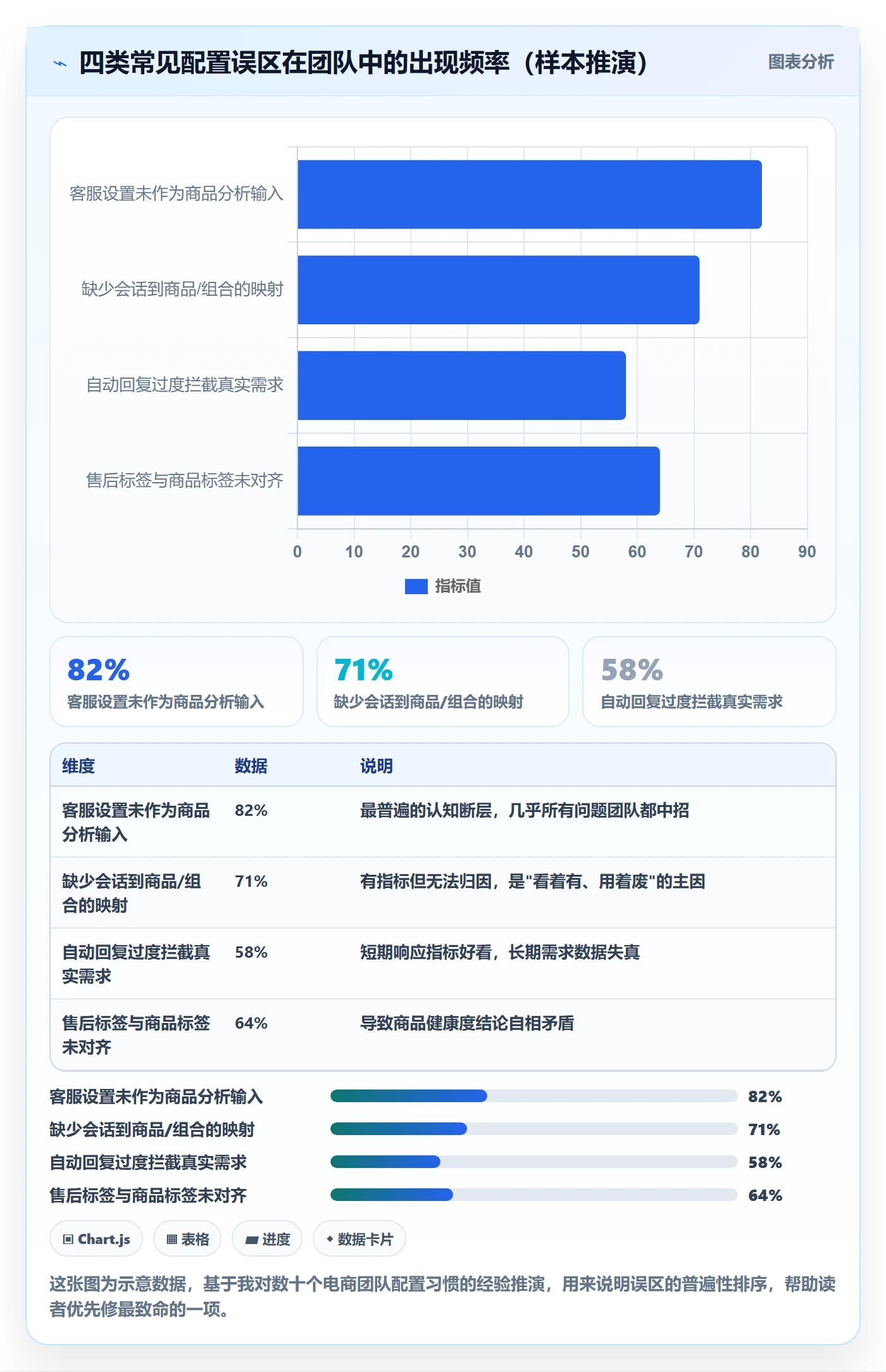 商品分析配置指南：组合优化需要哪些客户服务设置