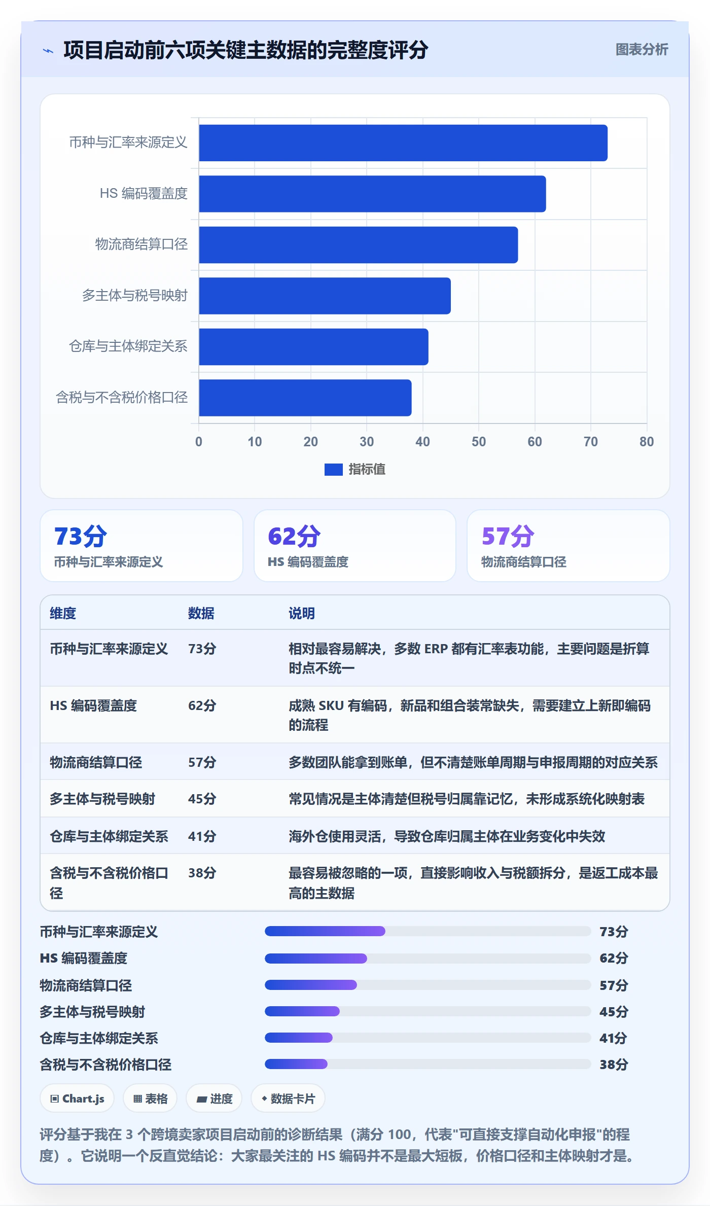 erp跨境电商规划方法：物流对接与税务筹划如何衔接