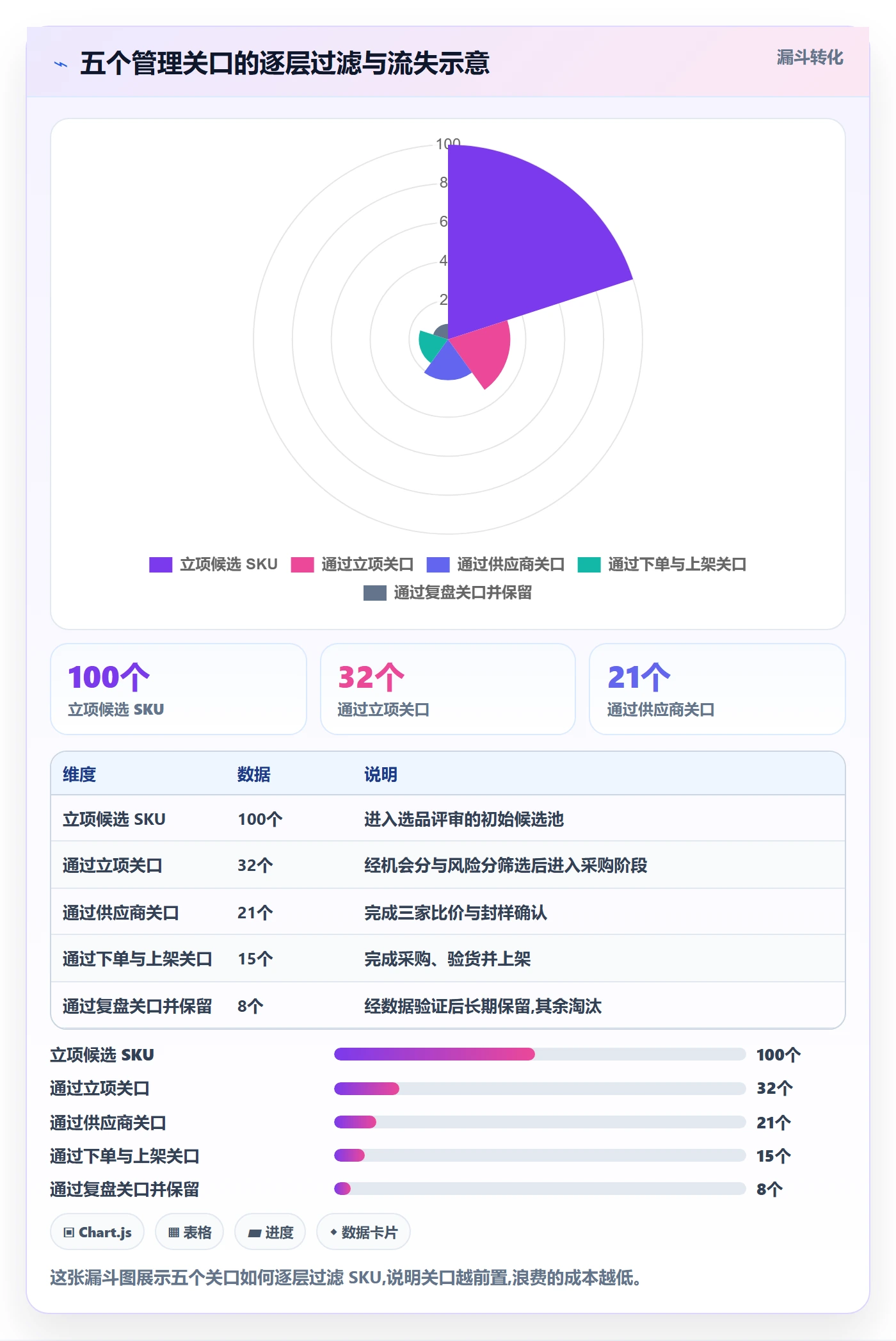 跨境电商一站式服务怎么管？以选品采购为核心的实操教程方案