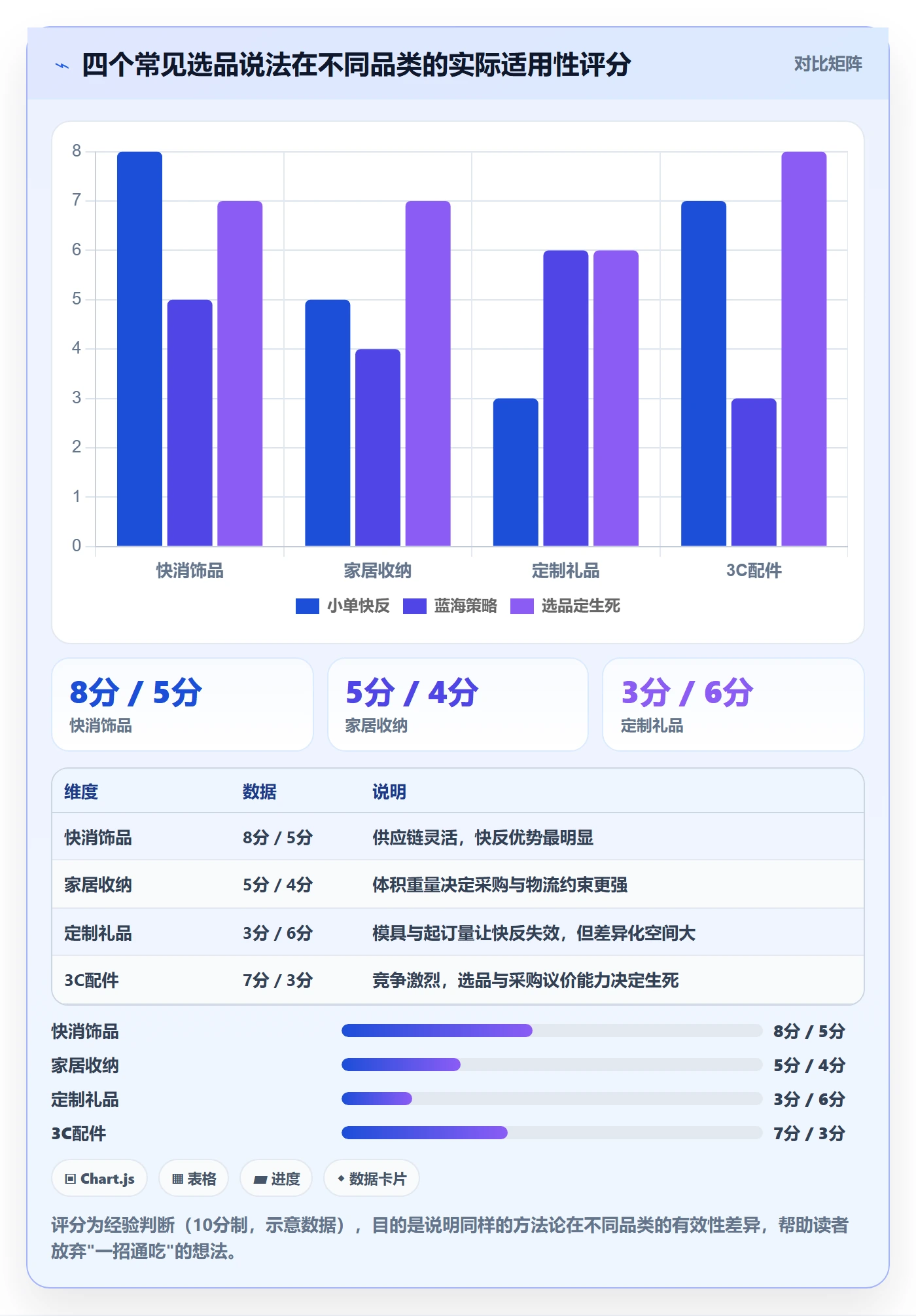 跨境电商一站式服务进阶课：围绕选品采购完善增长策略