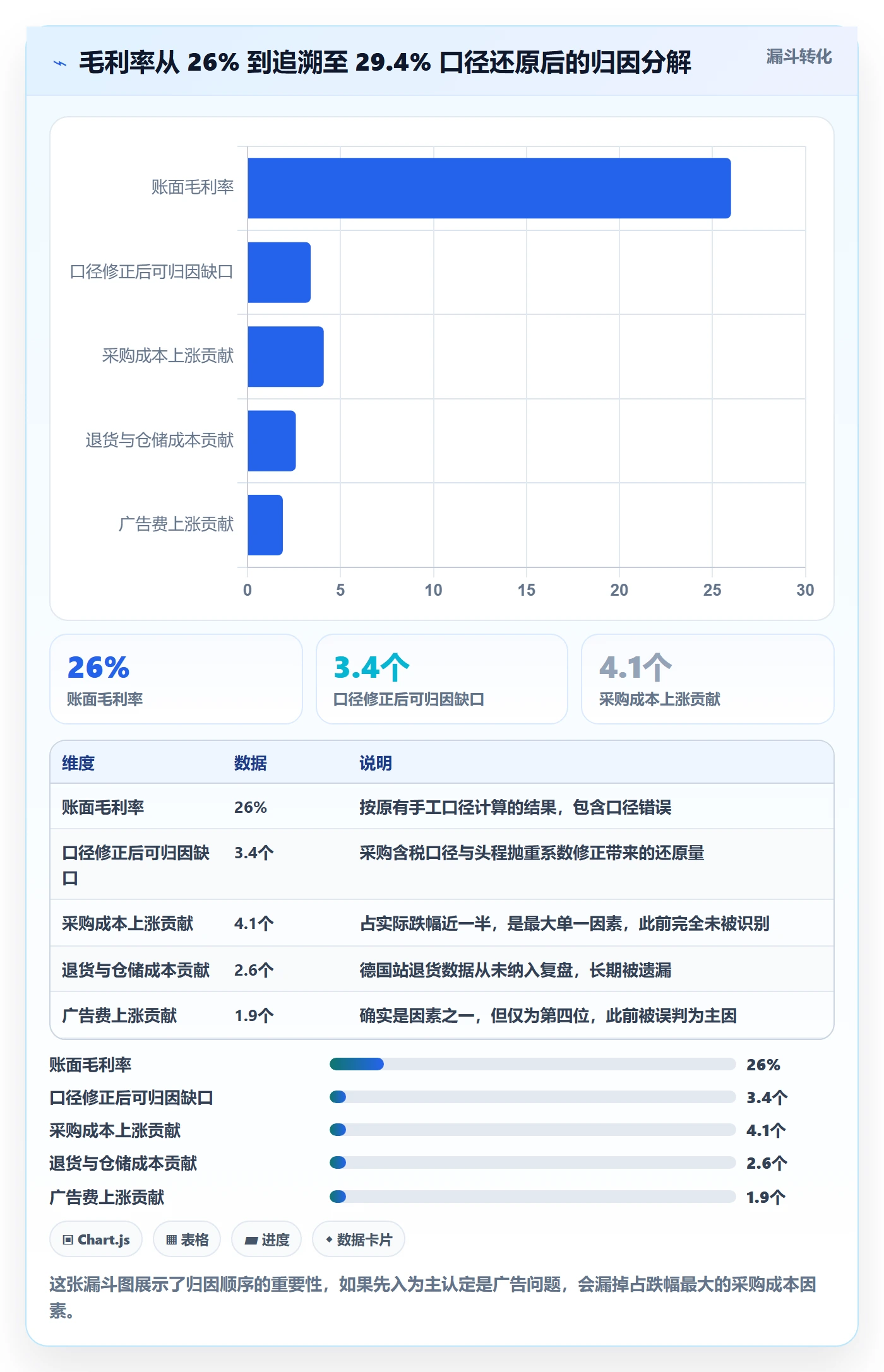 跨境电商一站式服务方案设计：选品采购场景的数据复盘怎么做