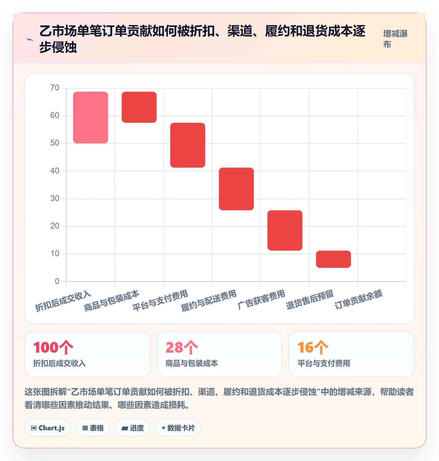 跨境电商管理要点：市场选择的案例拆解如何设计
