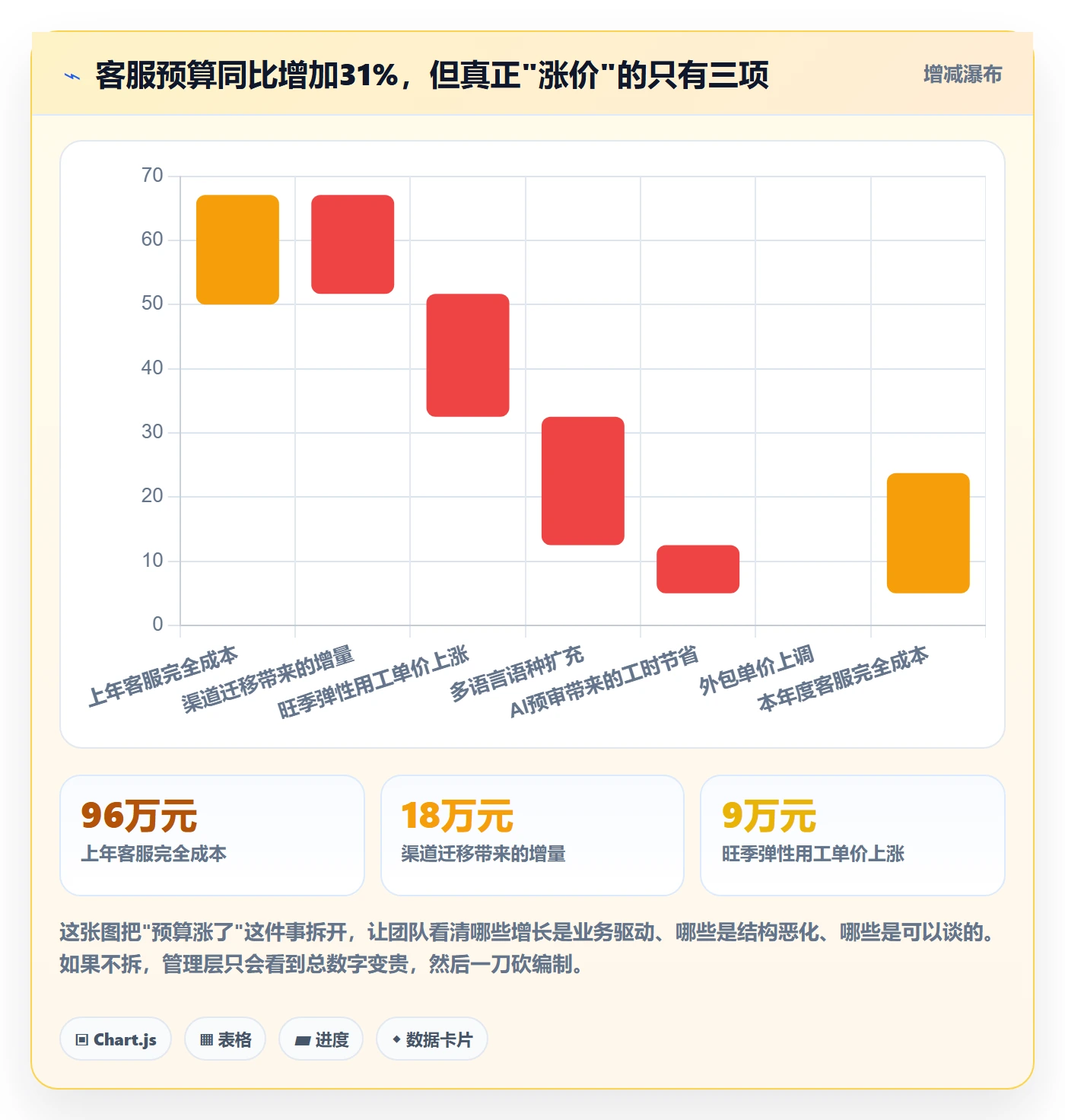 跨境电商运营基础课：客户服务相关的年度规划一次讲透