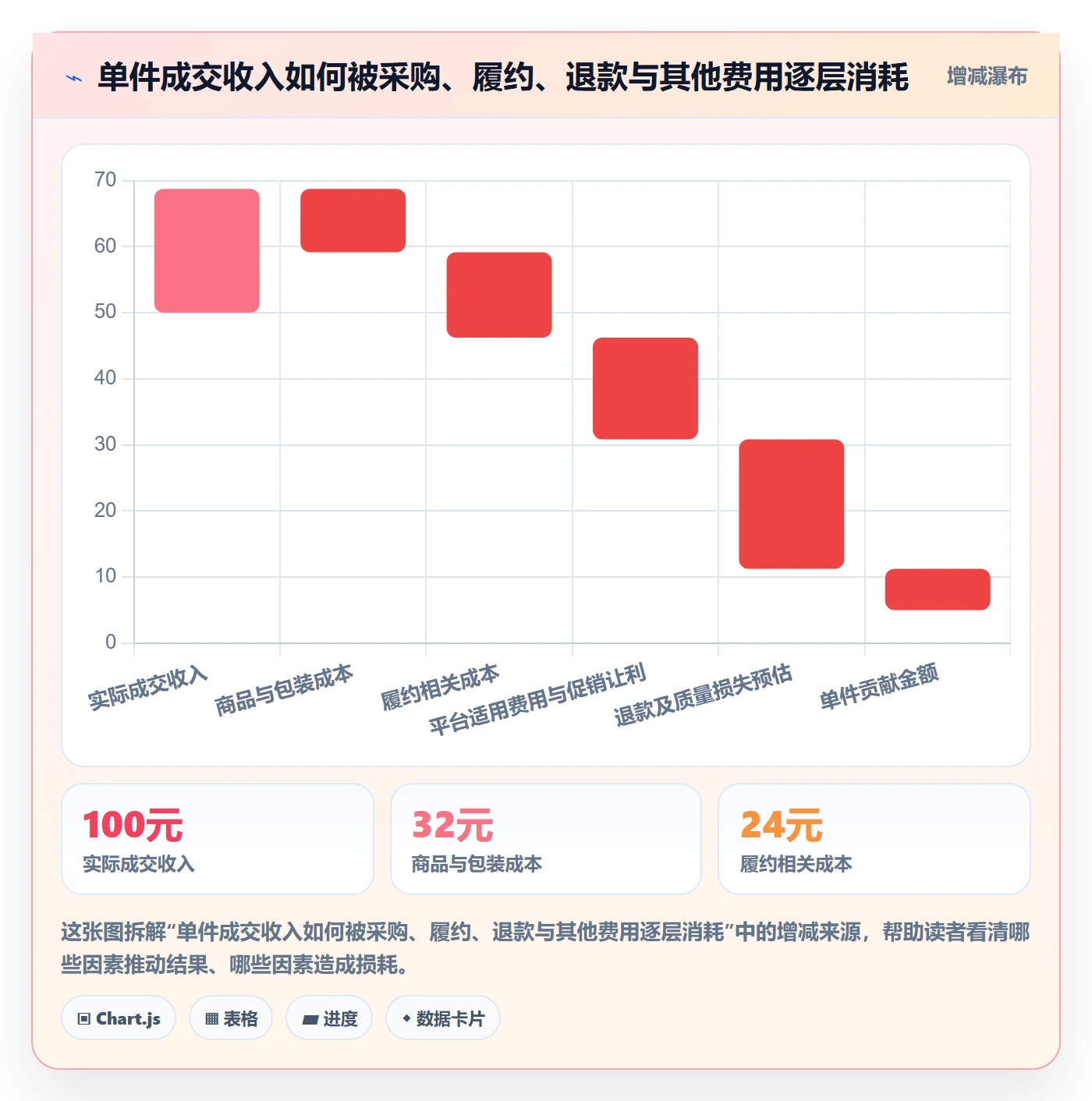 temu建设路线：从选品定价到支付结算分几步