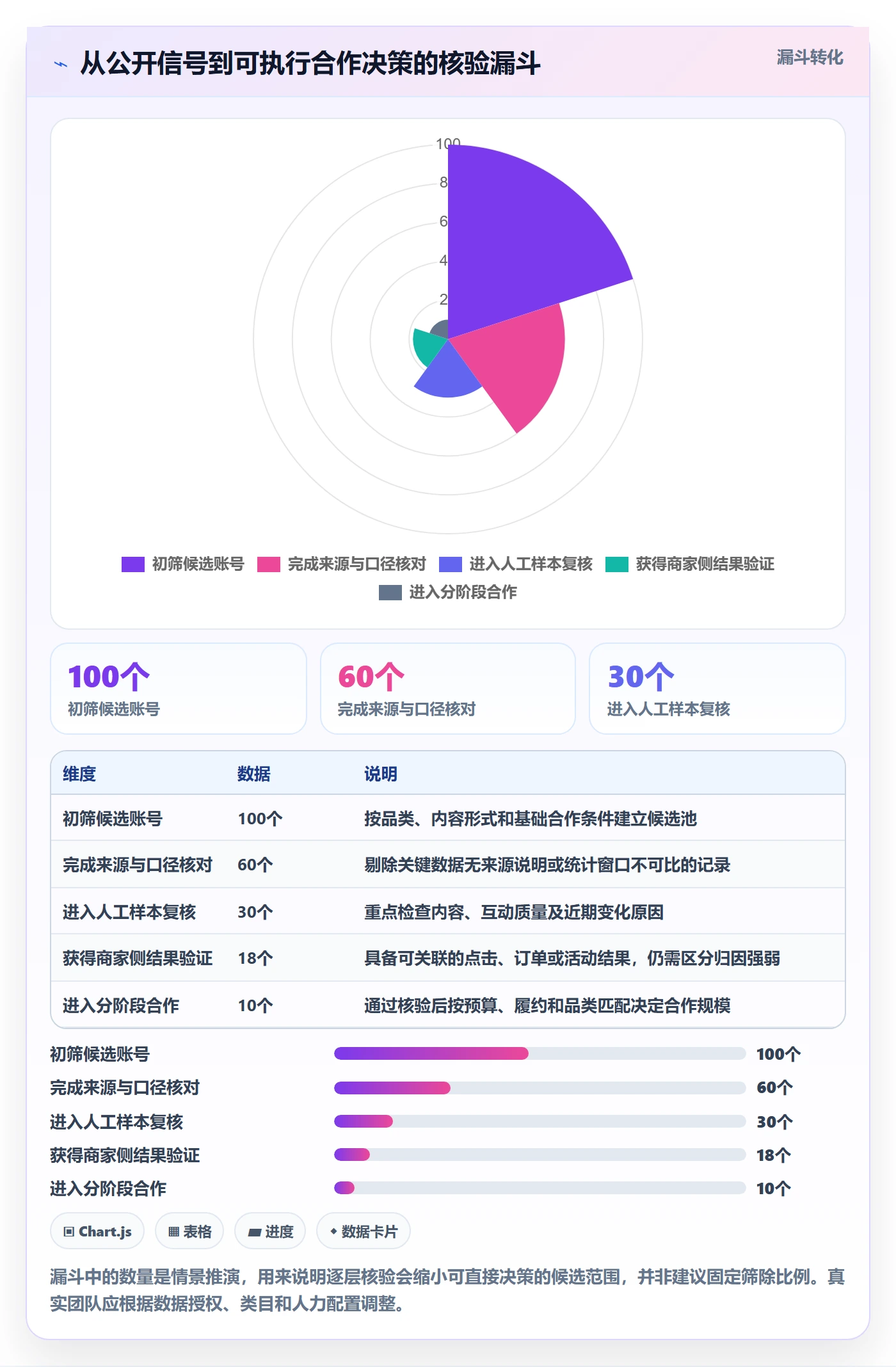 电商数据查询网站执行标准：达人数据环节如何体现风险排查