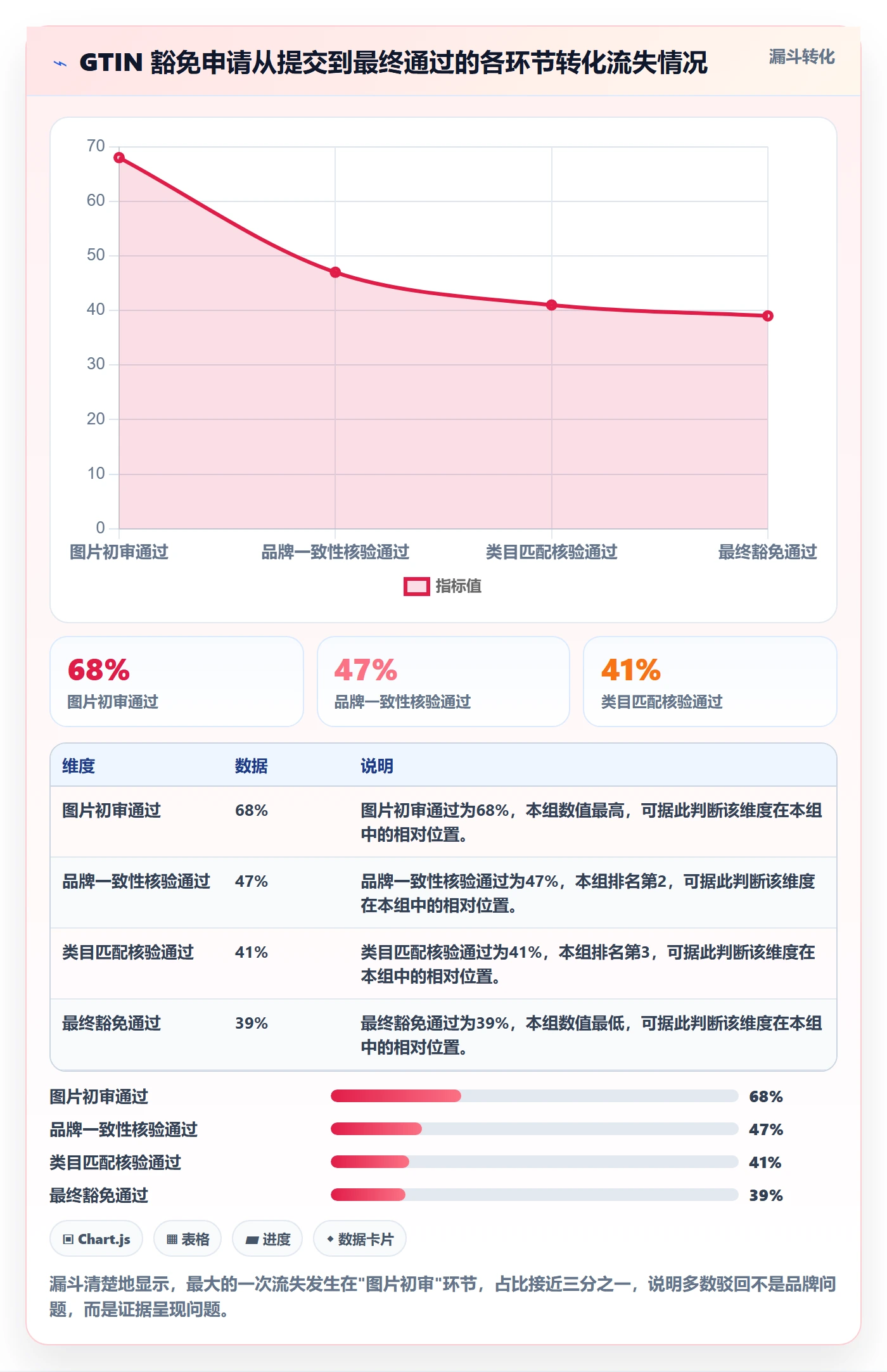 UPC码品牌建设全解析：重点看懂豁免申请