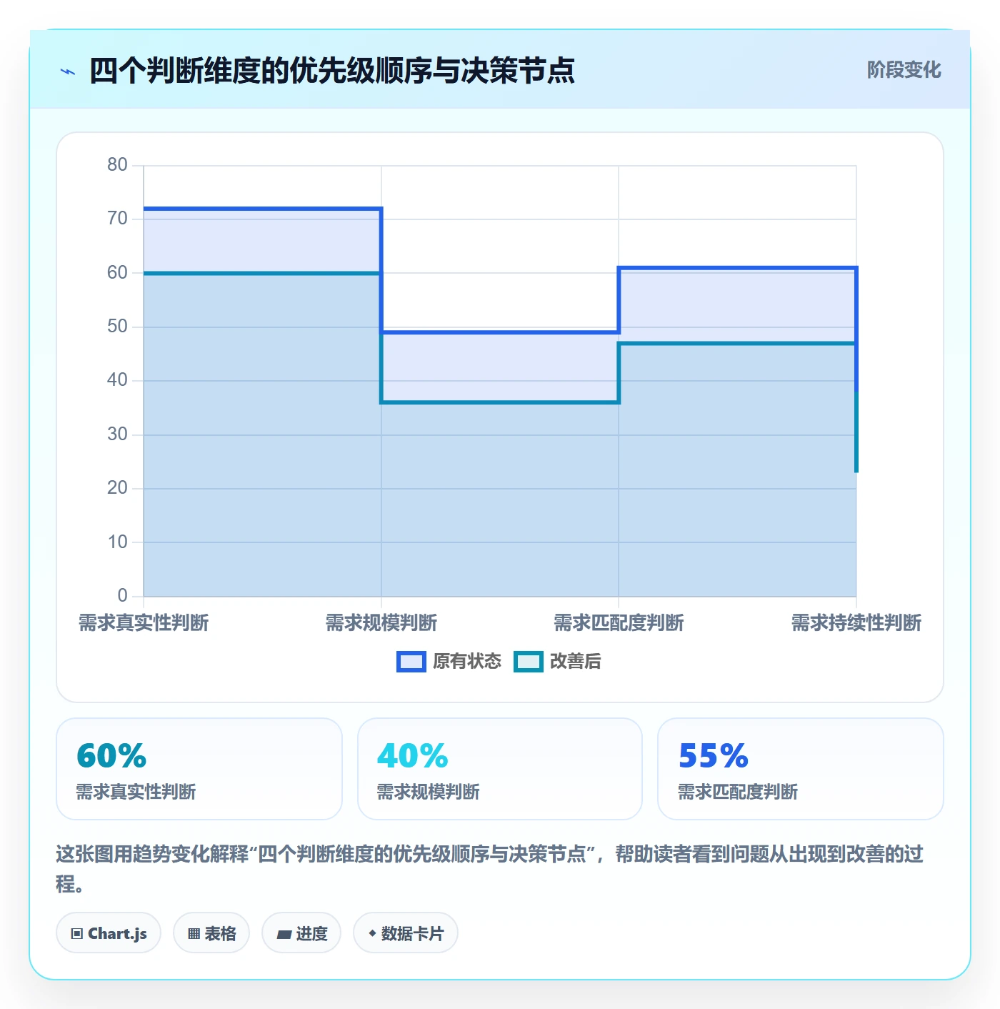 商品分析怎么选？市场需求相关的日常管理判断标准