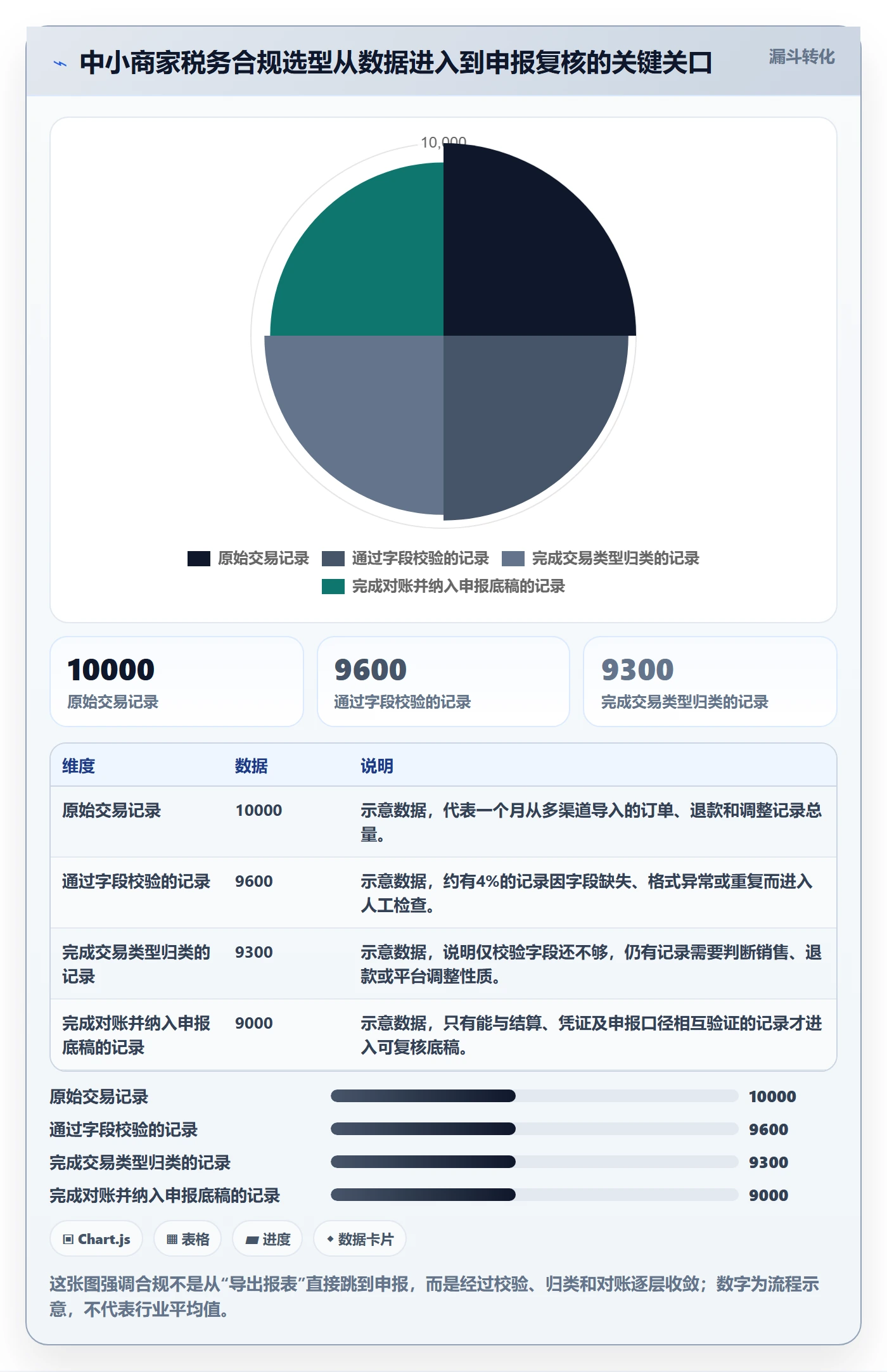 跨境电商选择标准：税务合规维度如何评估中小商家