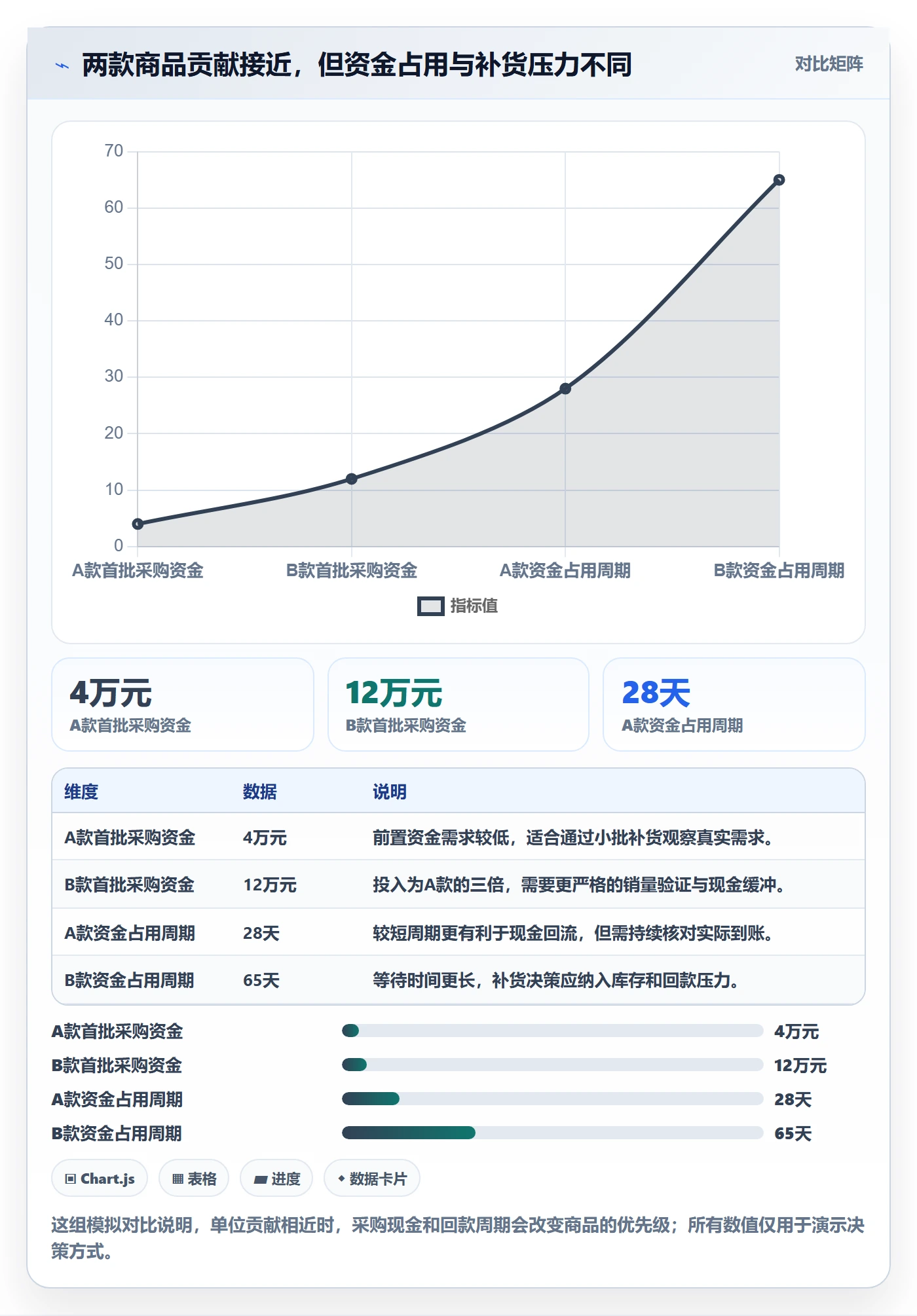 temu使用技巧：选品定价对应的回款管理方法