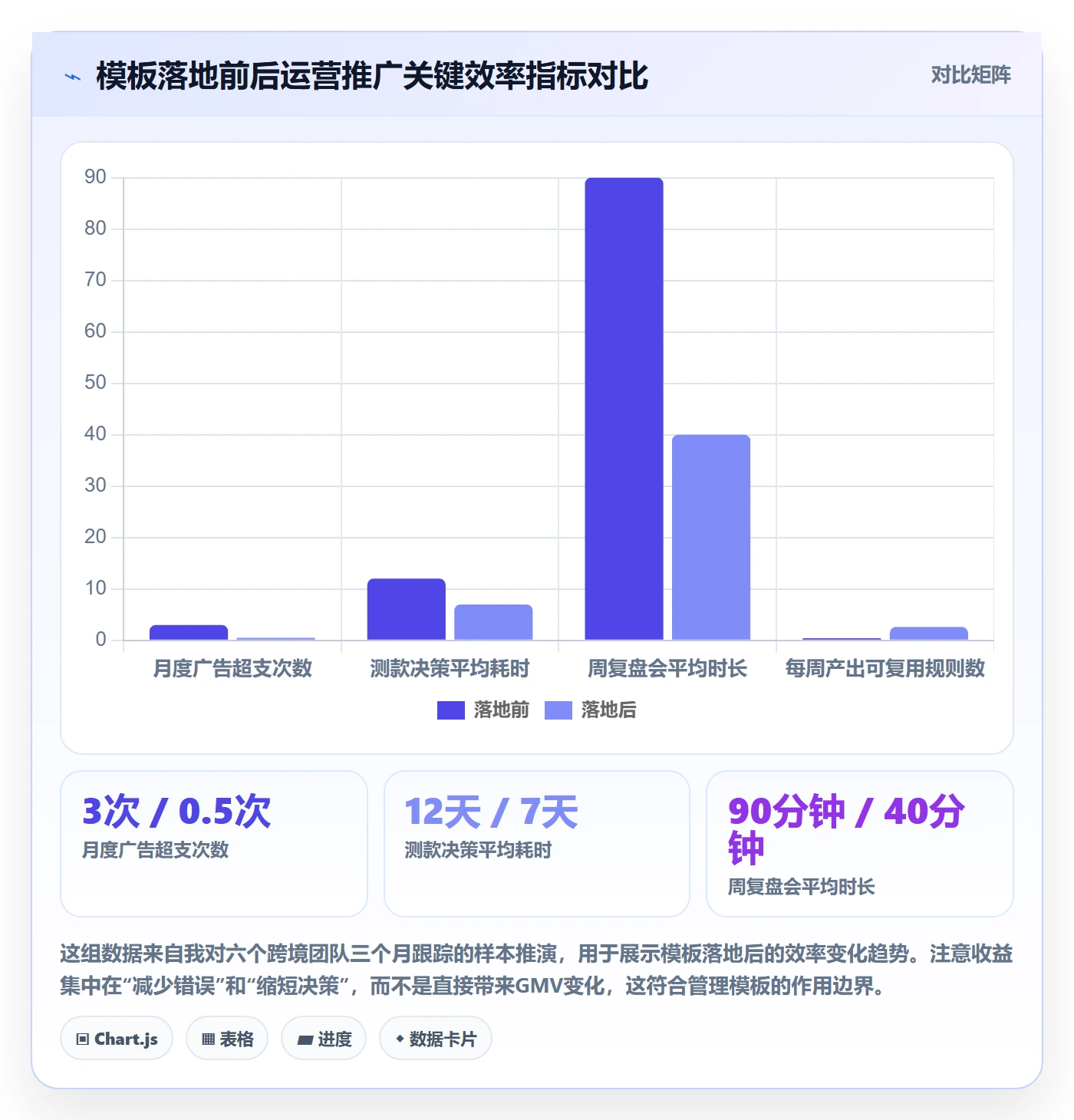 跨境电商一站式服务管理模板：围绕运营推广开展增长策略