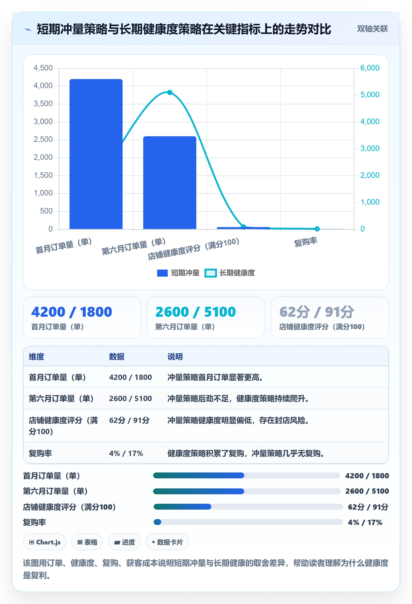 跨境电商一站式服务基础课：平台入驻相关的精细化运营一次讲透