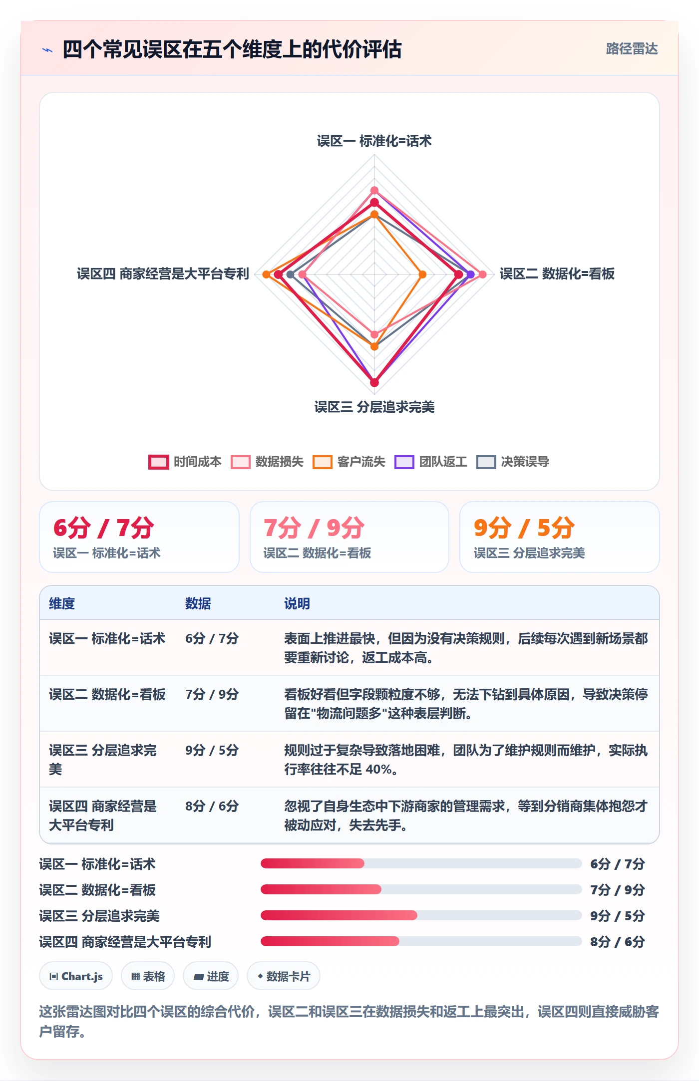跨境电商运营建设路线：从客户服务到中小商家分几步